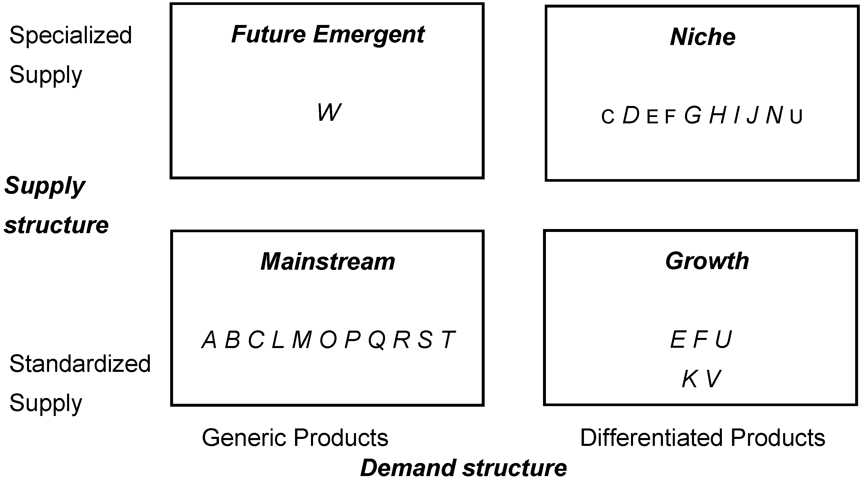 Sustainability | Free Full-Text | Redefining Quality in Food Supply ...