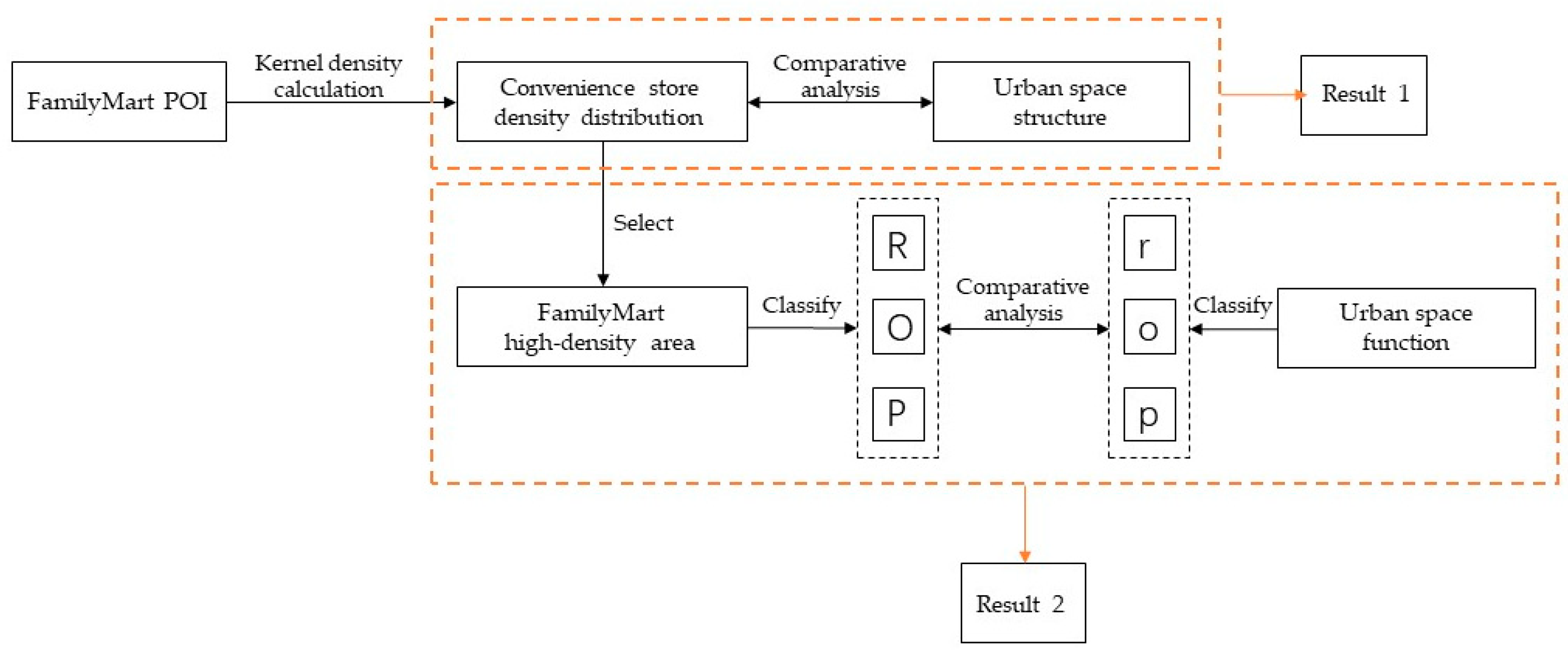 Sustainability 14 09457 g003 550