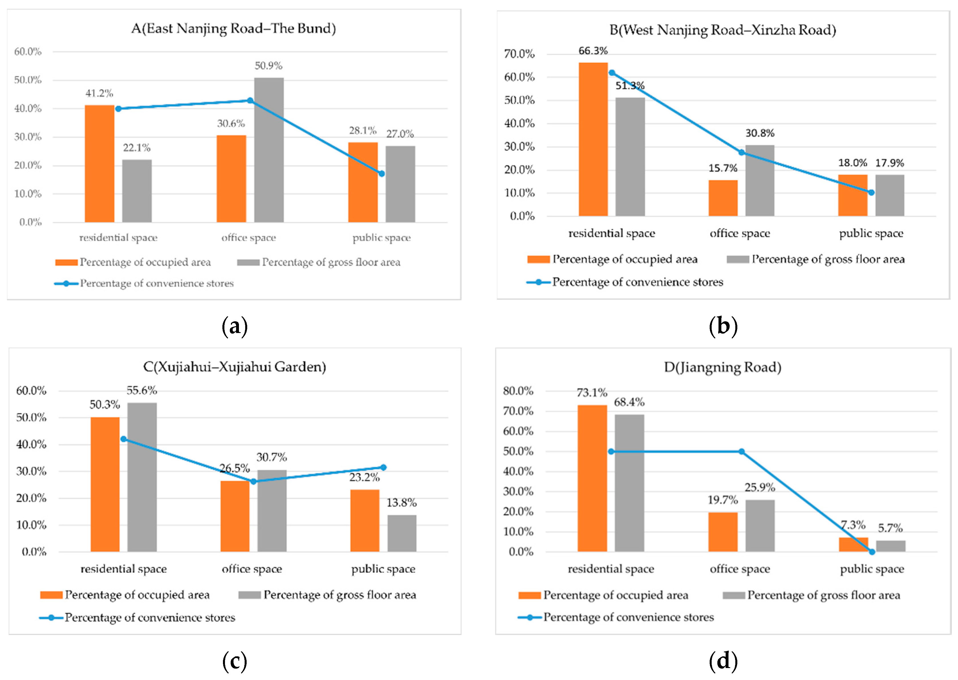 Sustainability 14 09457 g009a 550