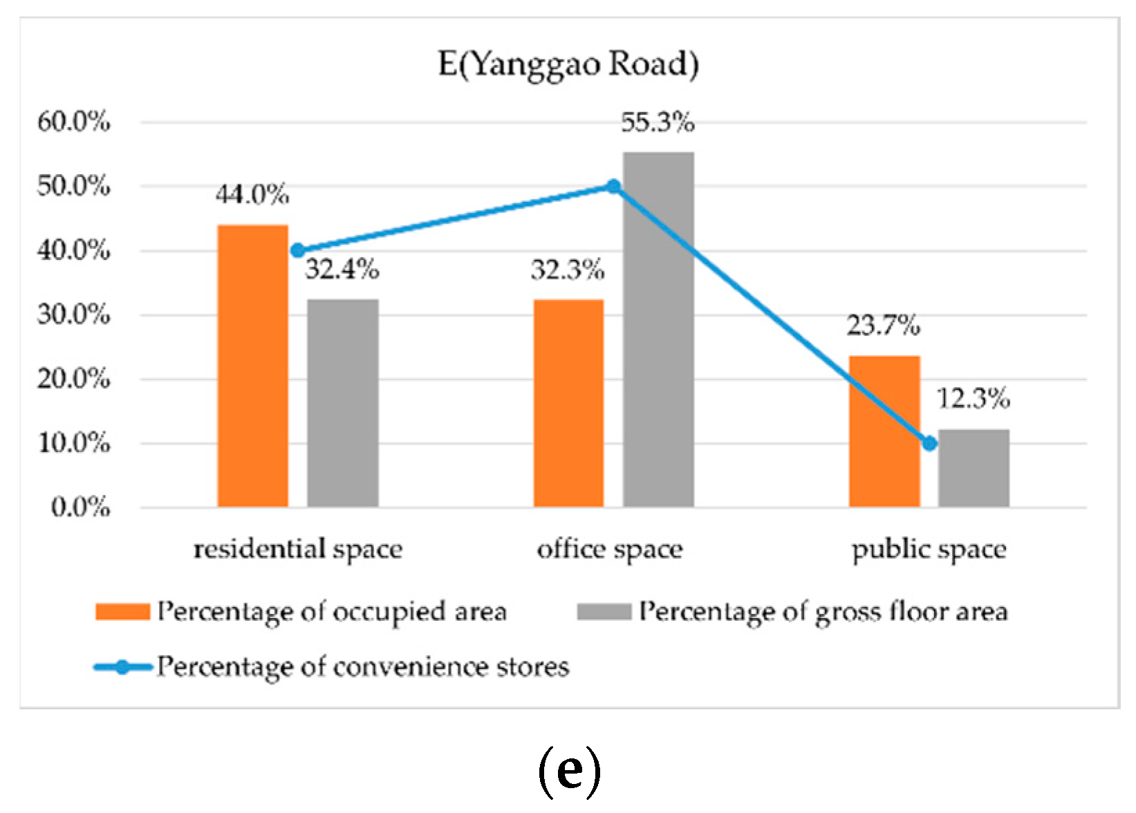 Sustainability 14 09457 g009b 550