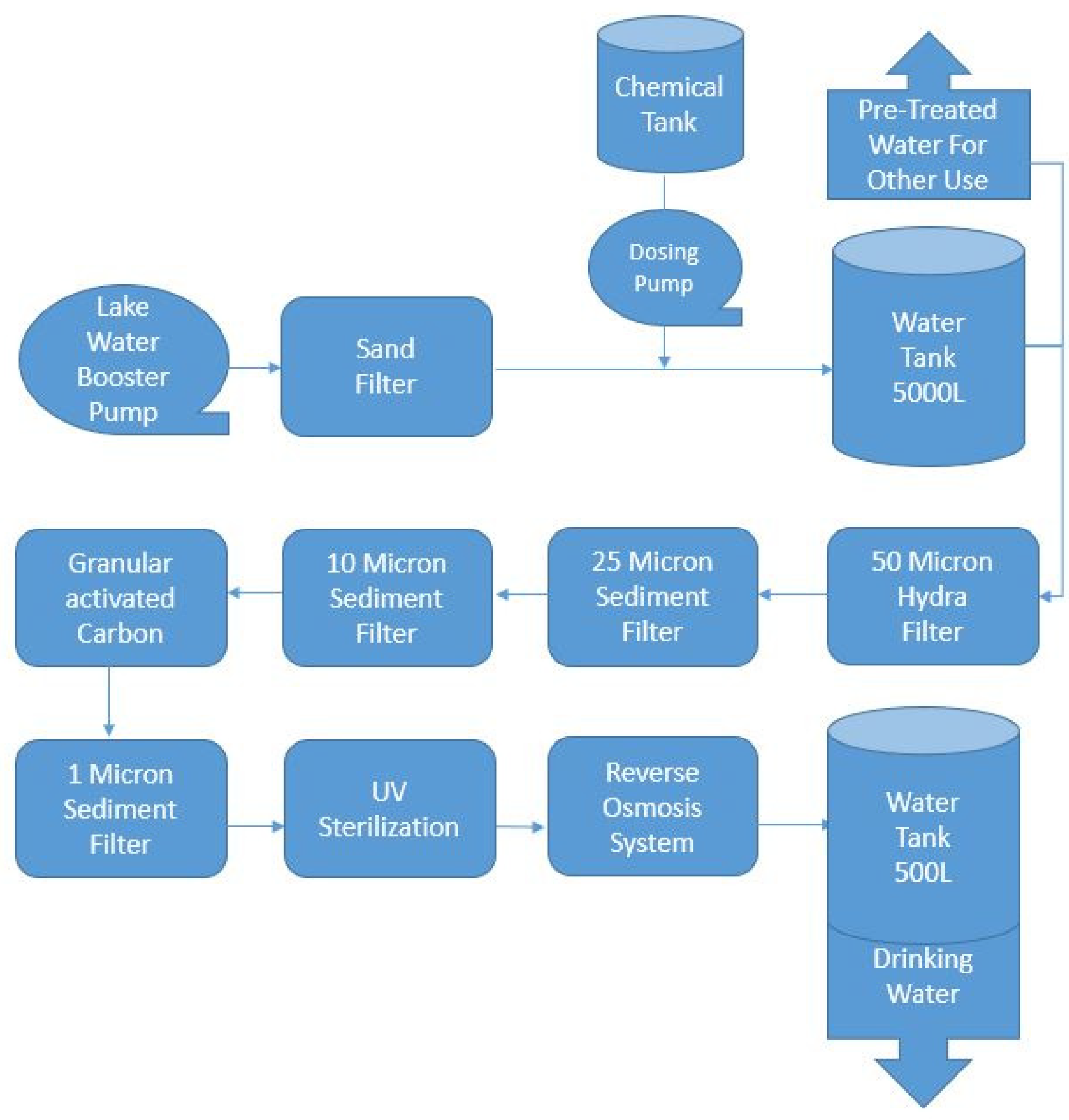 Sustainability 14 09458 g004