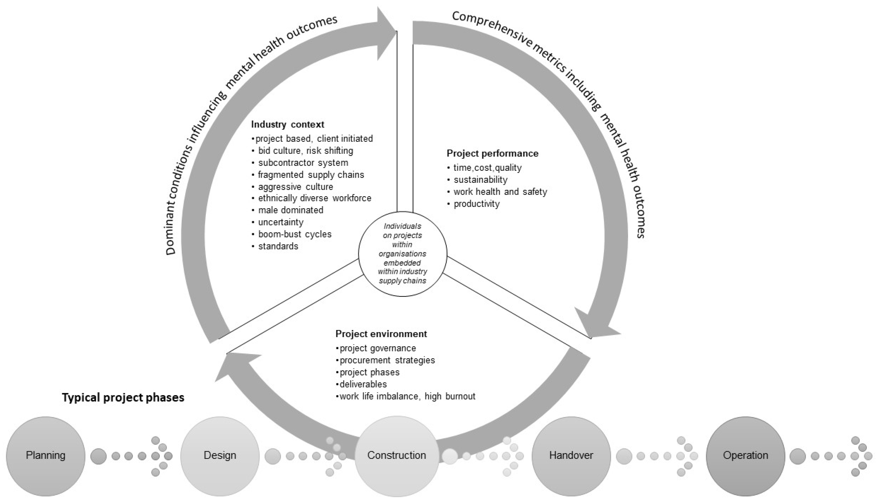 Sustainability 14 09460 g001 550