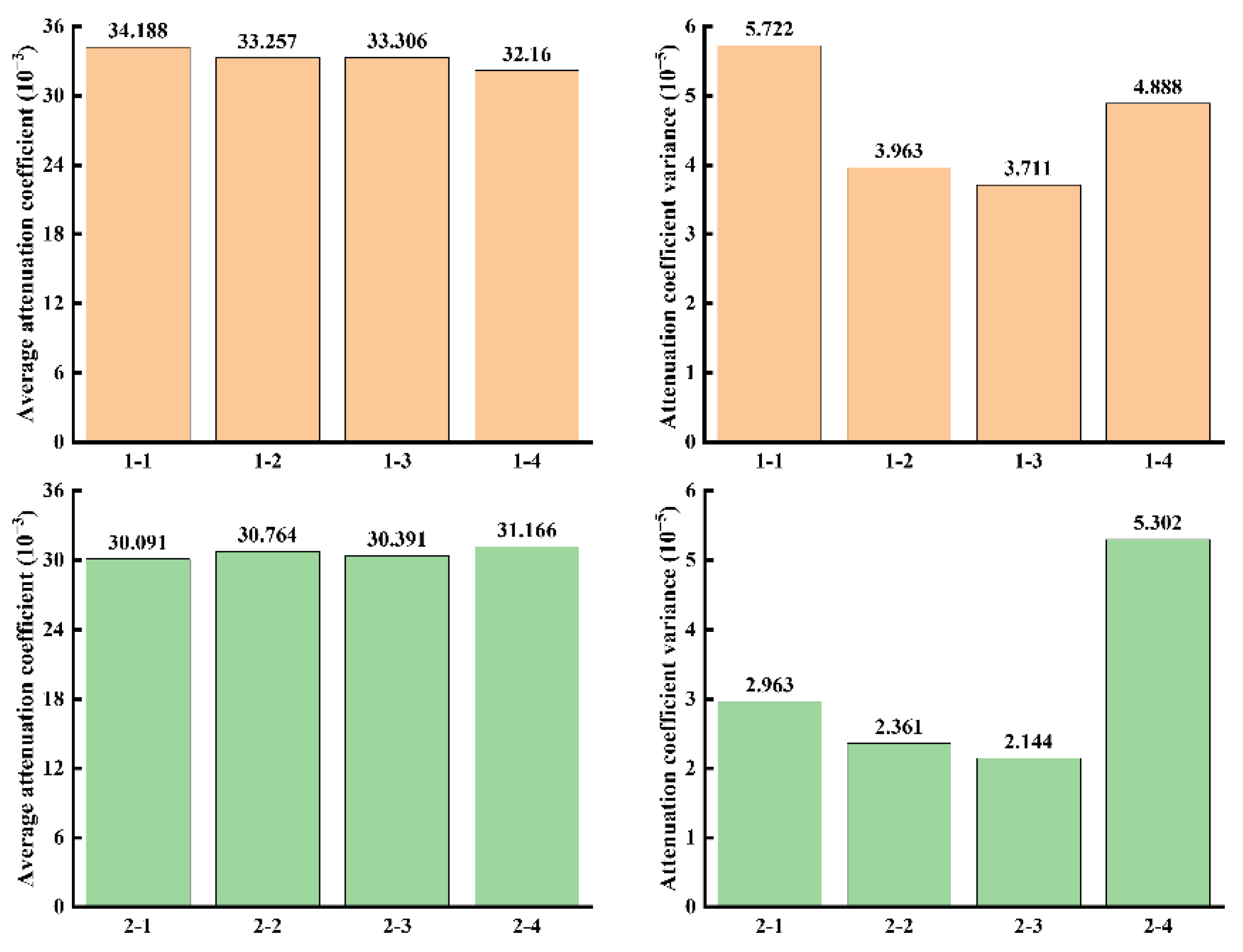 Sustainability 14 09462 g006