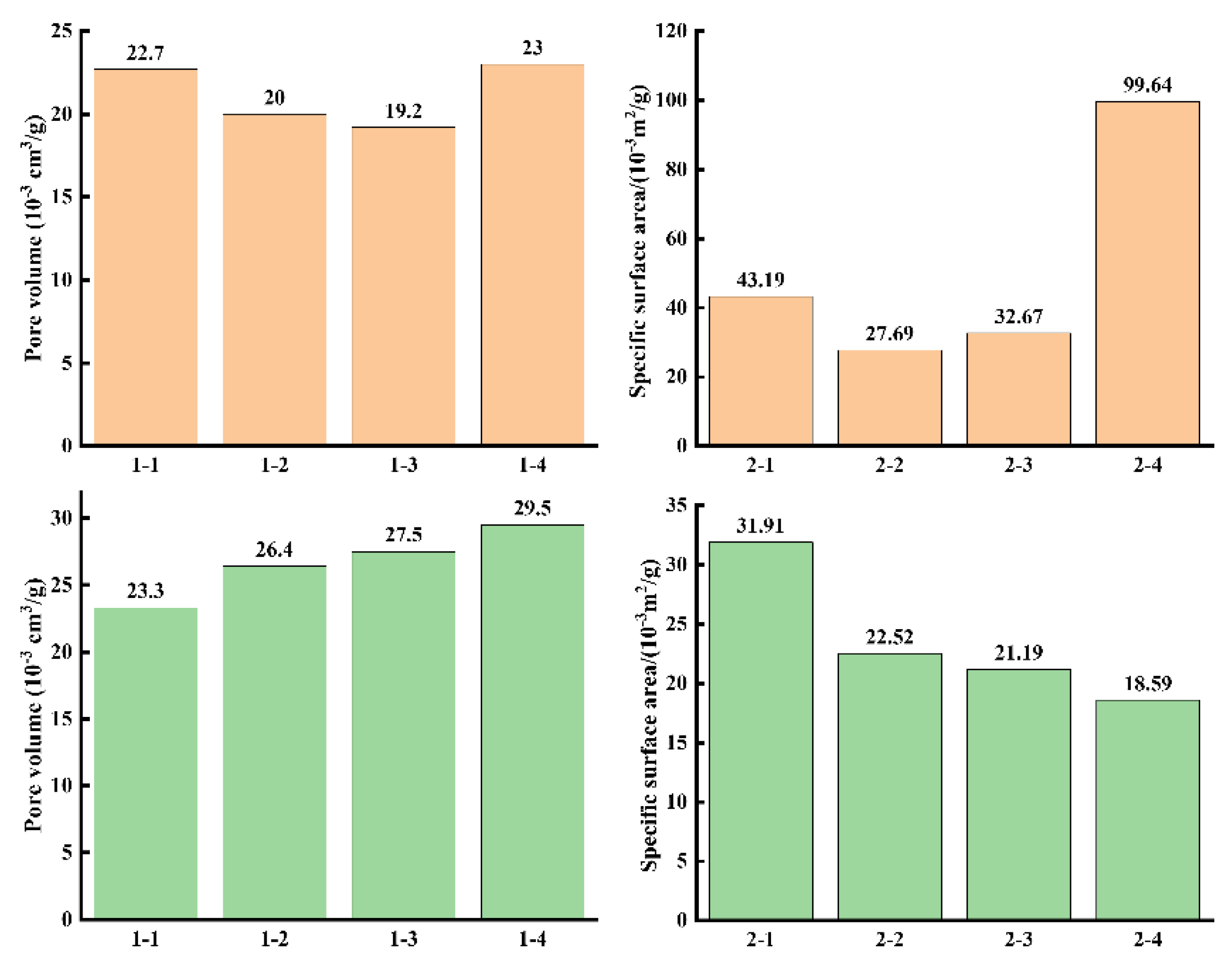 Sustainability 14 09462 g008
