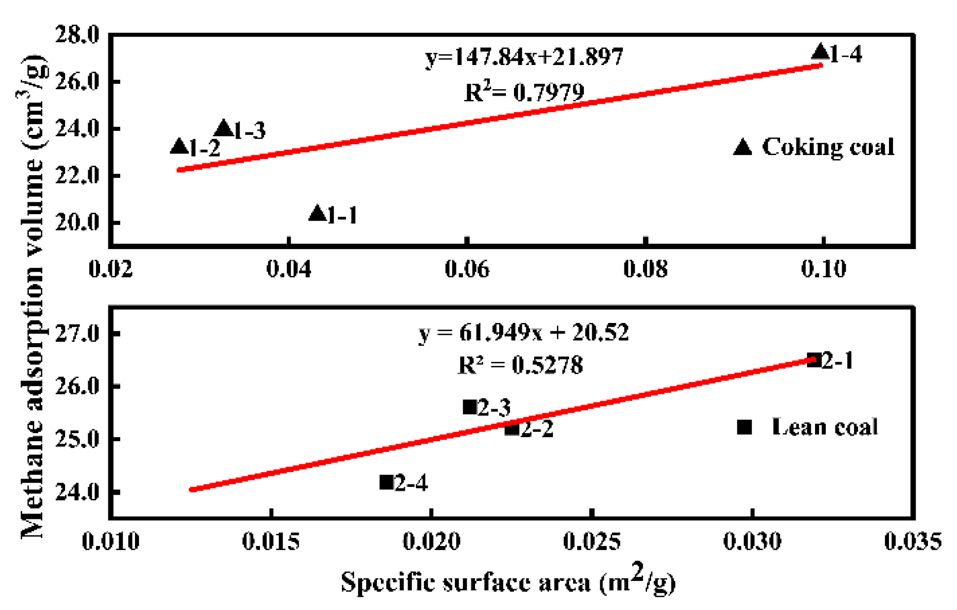 Sustainability 14 09462 g010