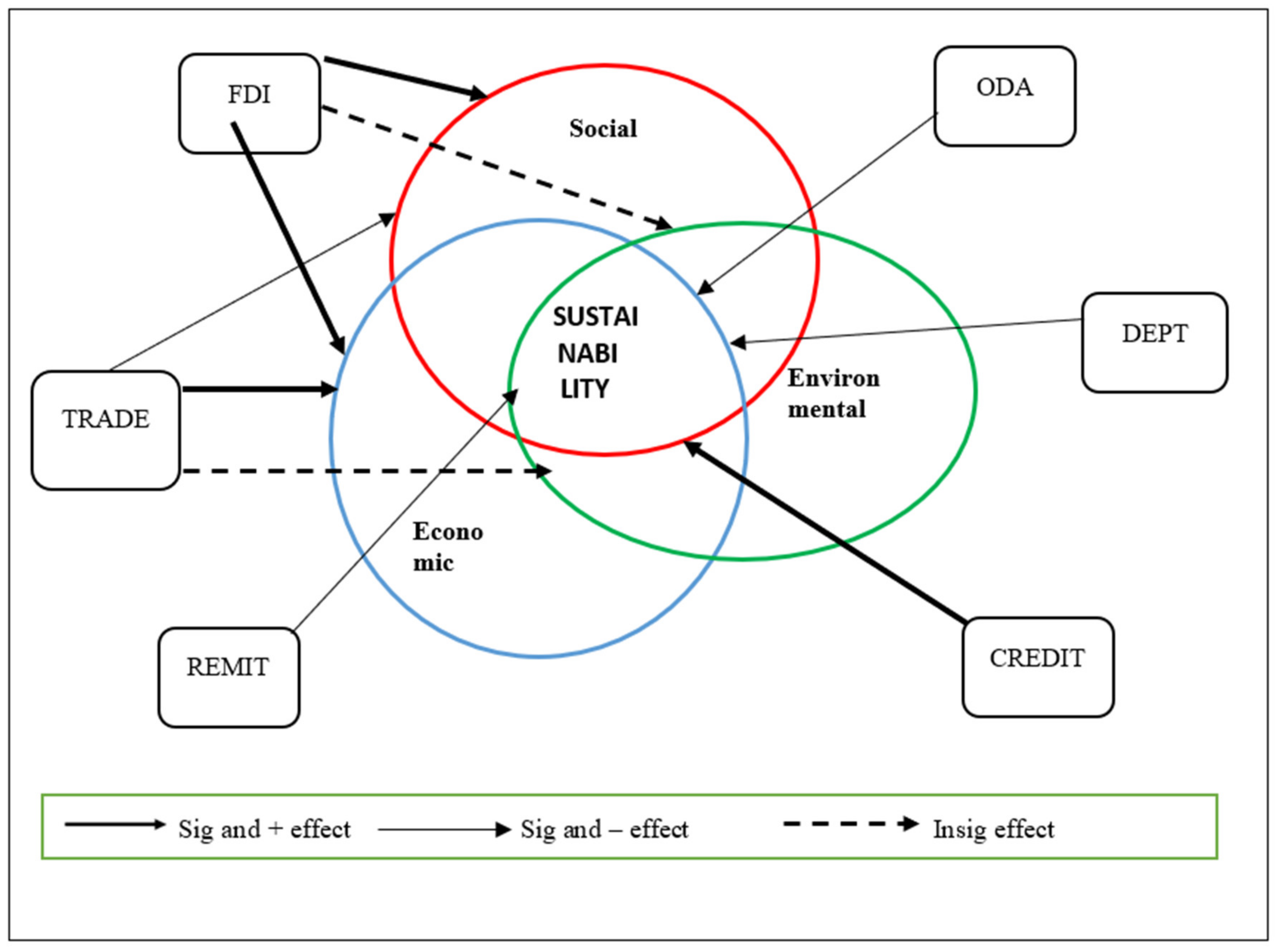 Sustainability 14 09463 g001 Sustainability 14 09463 g001