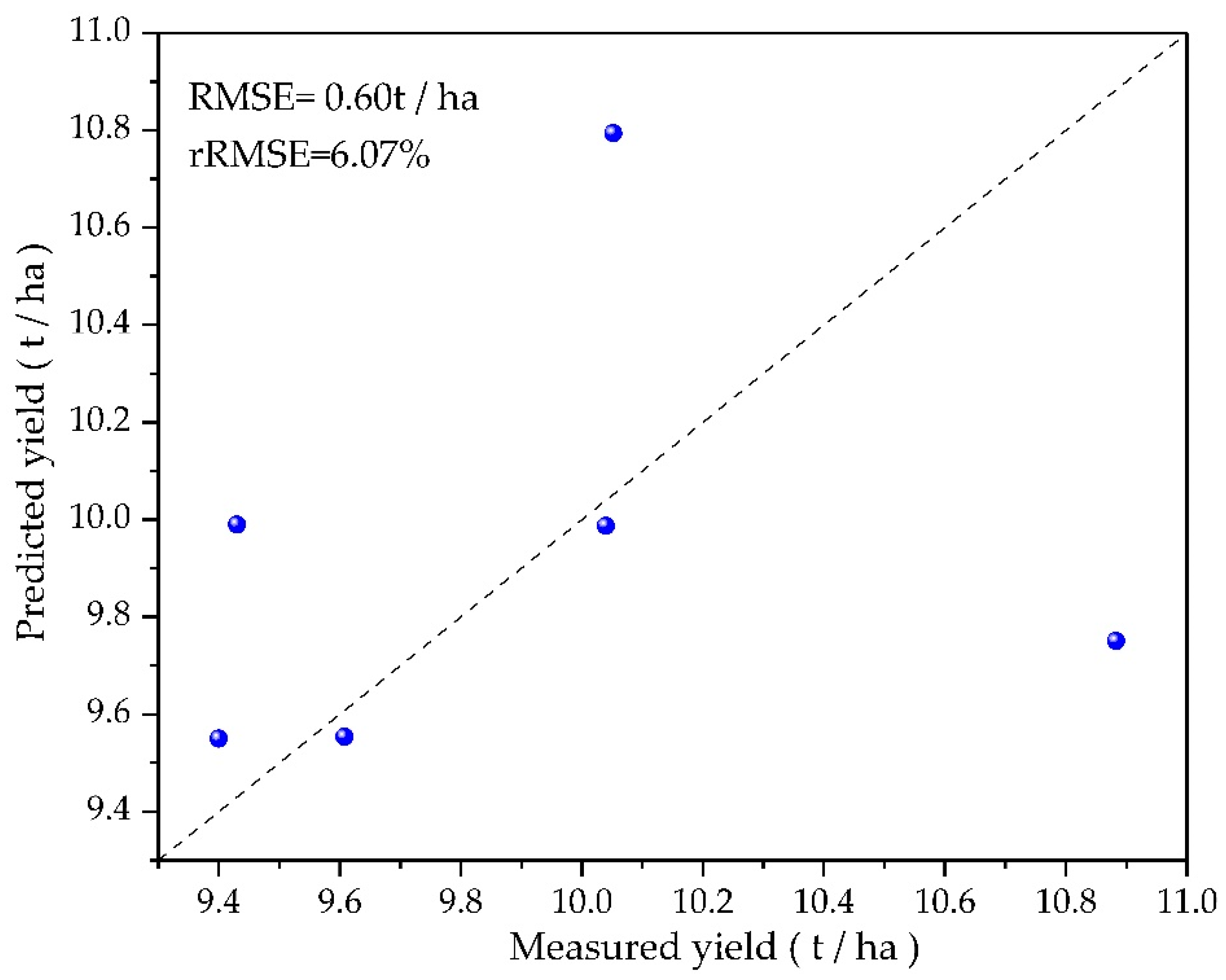 Sustainability 14 09466 g002