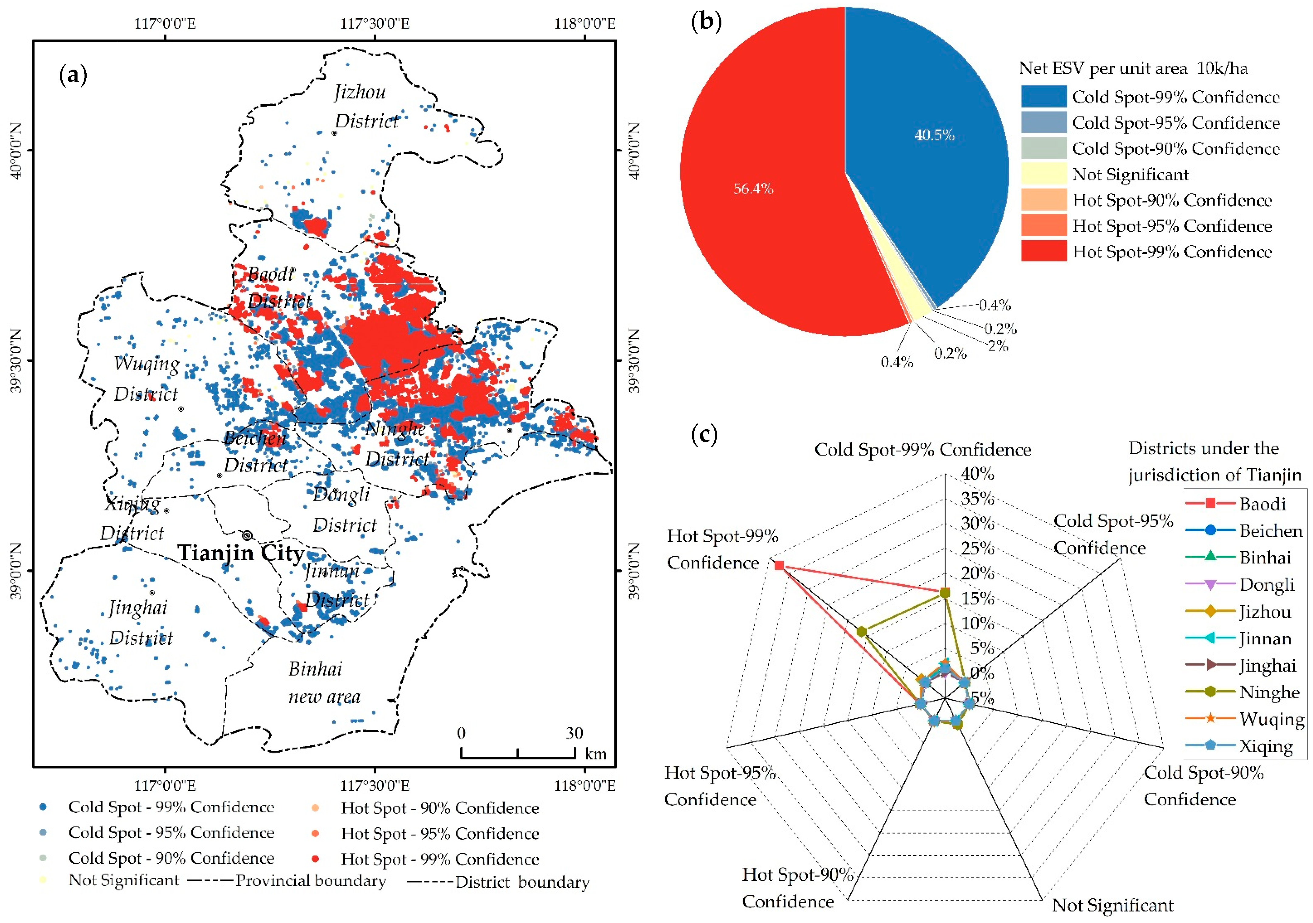 Sustainability 14 09466 g004