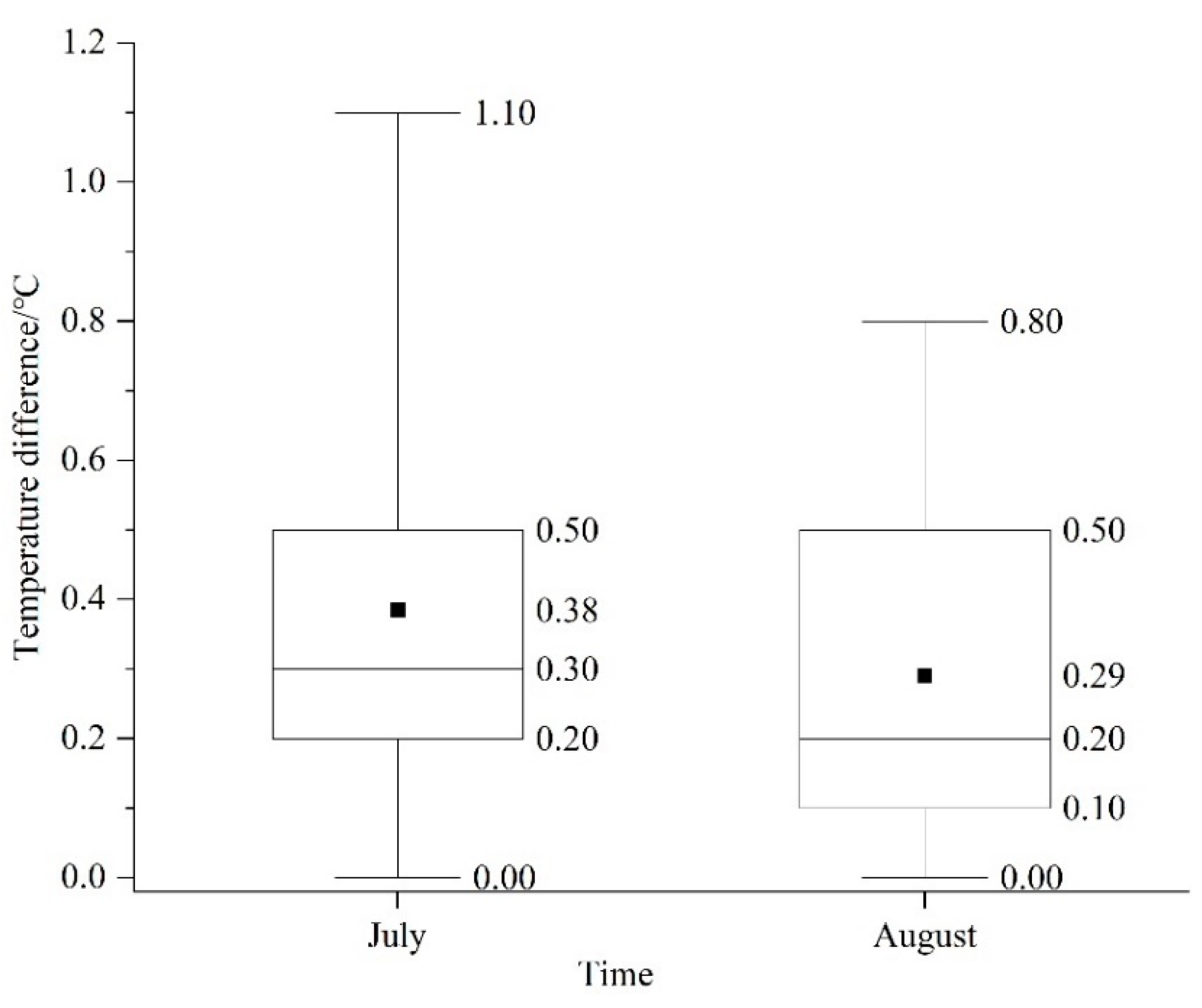 Sustainability 14 09466 g005