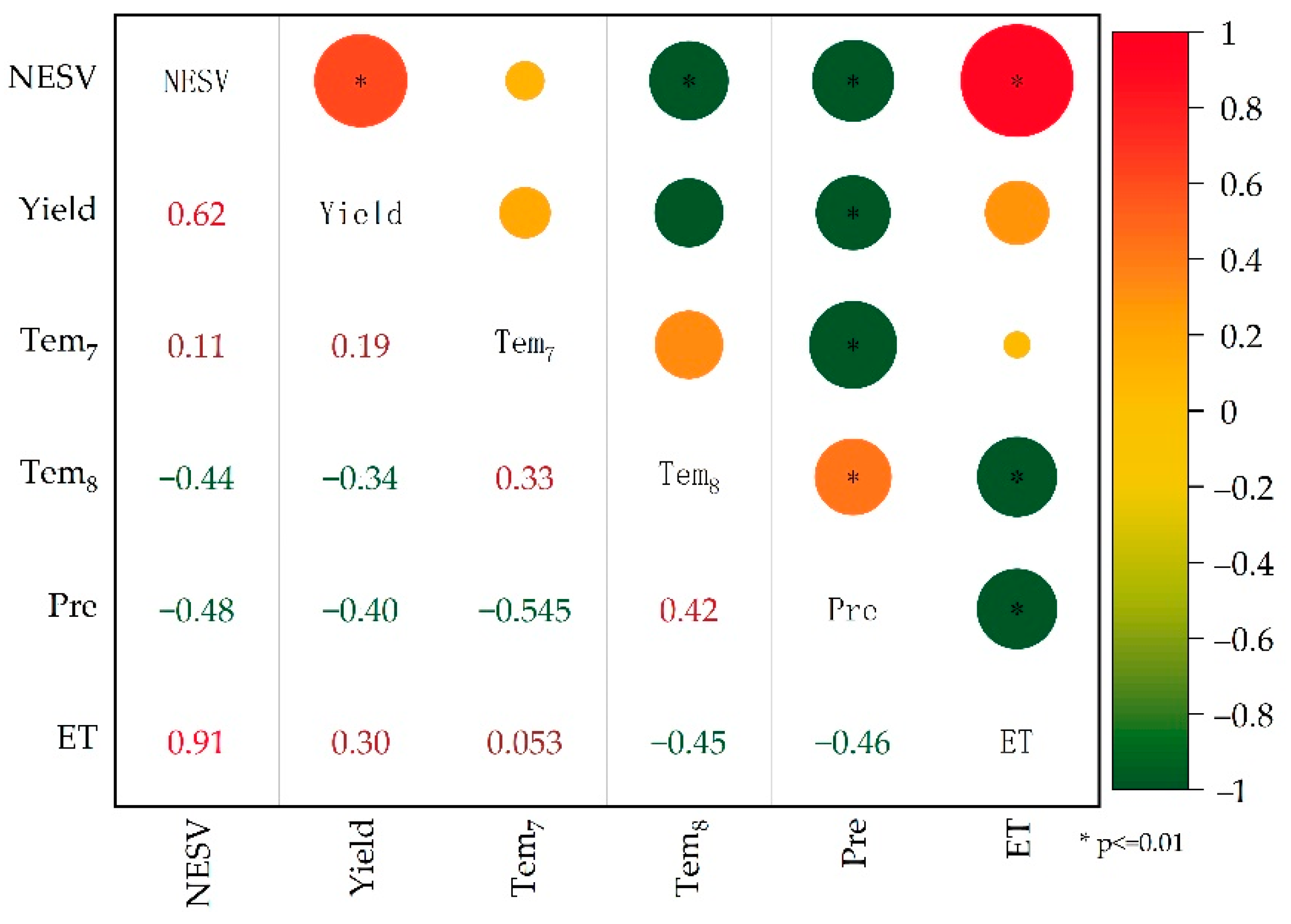 Sustainability 14 09466 g006