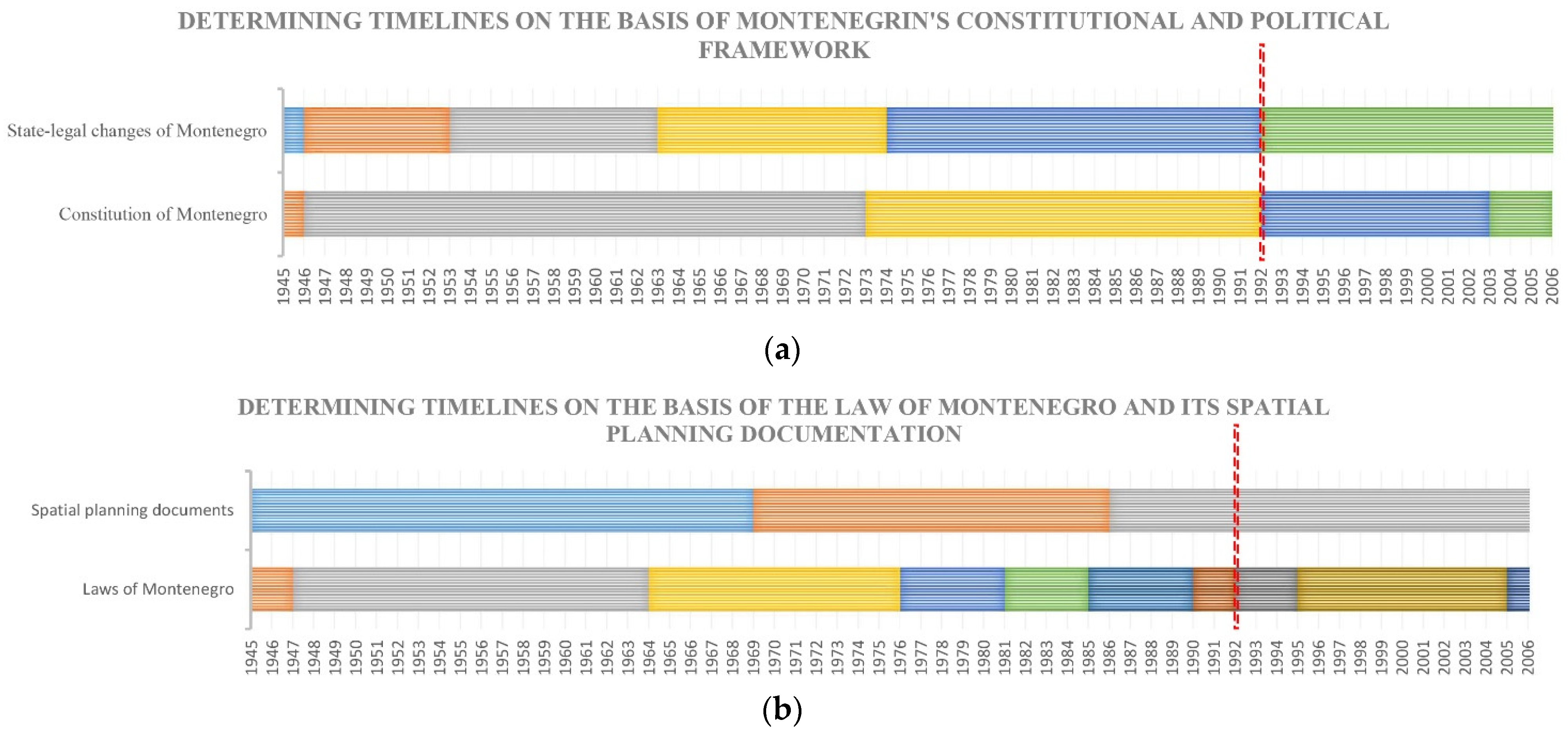 Sustainability 14 09467 g003