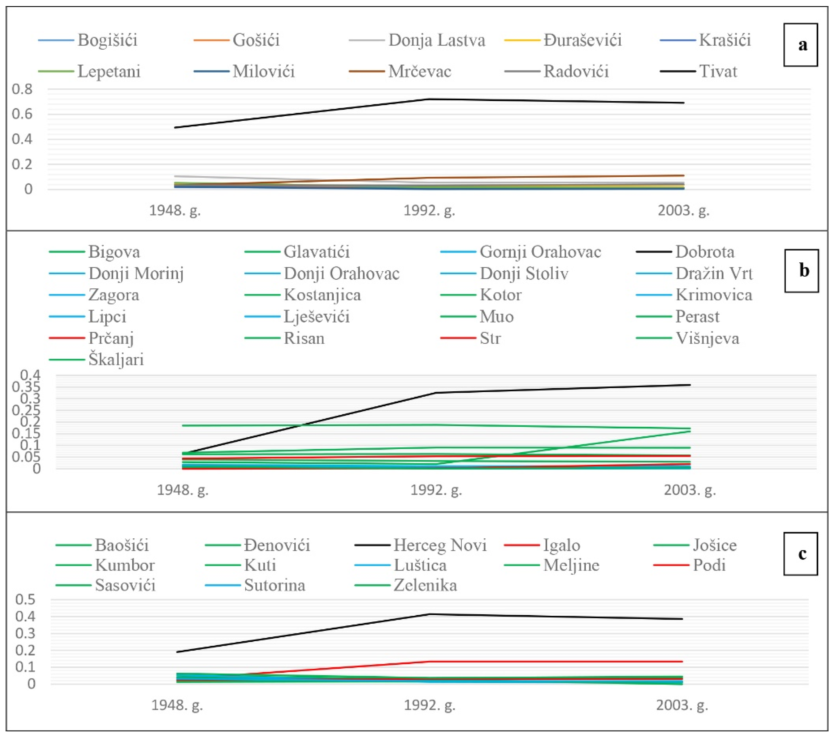 Sustainability 14 09467 g008