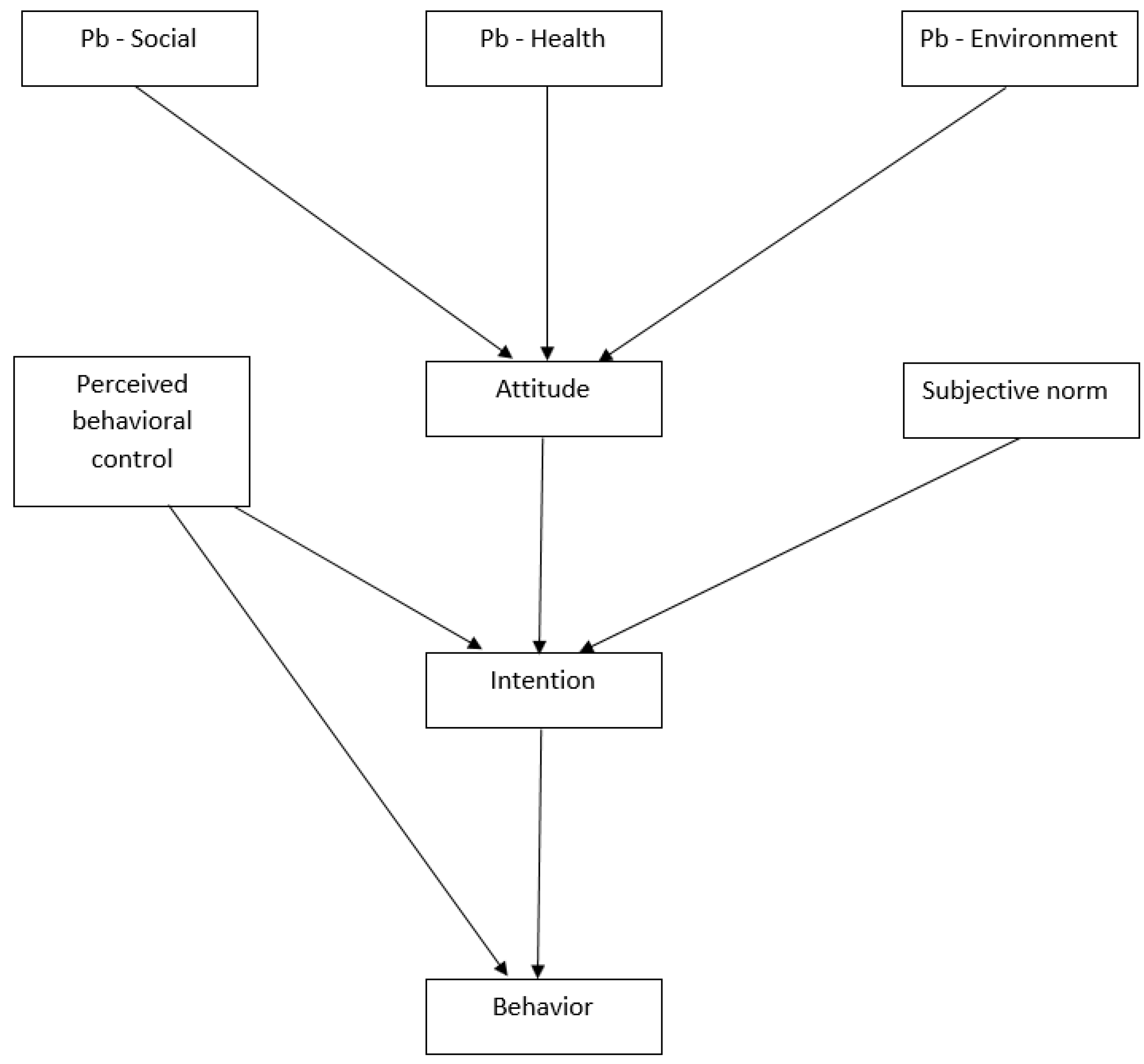 Sustainability 14 09468 g001