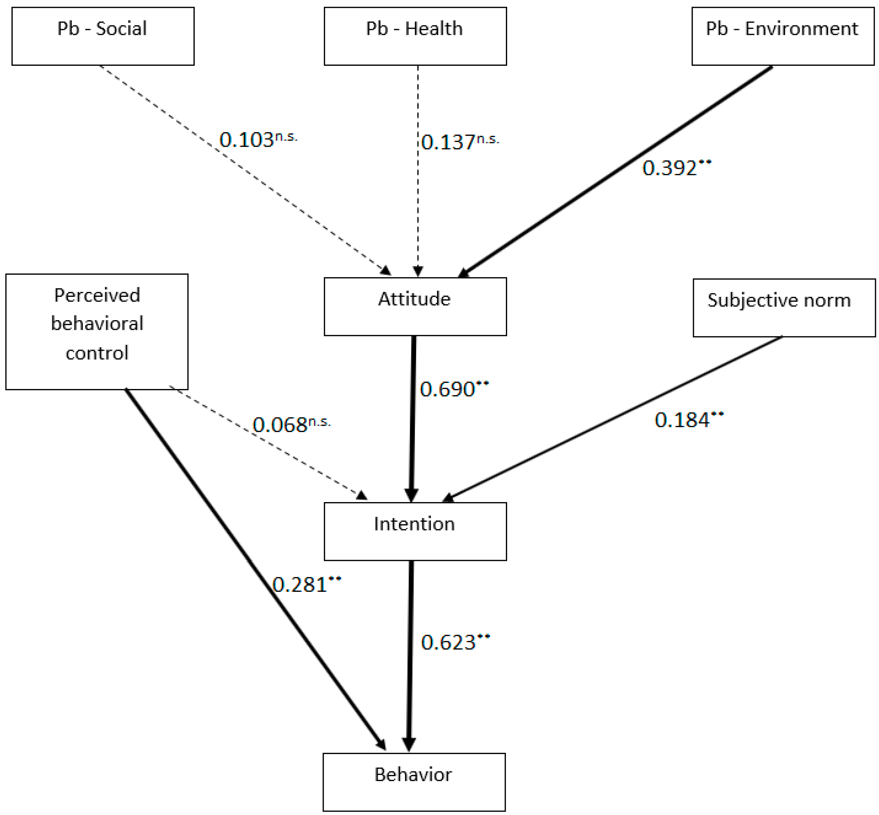 Sustainability 14 09468 g002