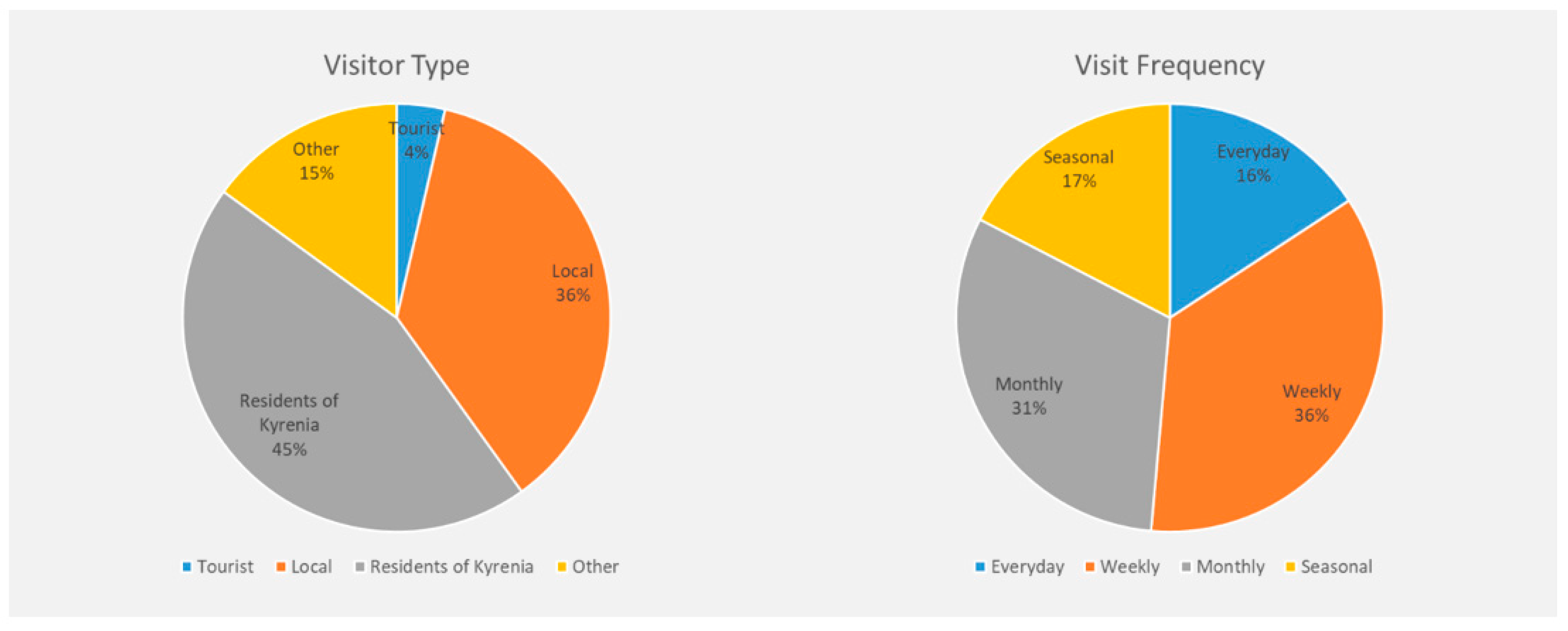 Sustainability 14 09469 g009