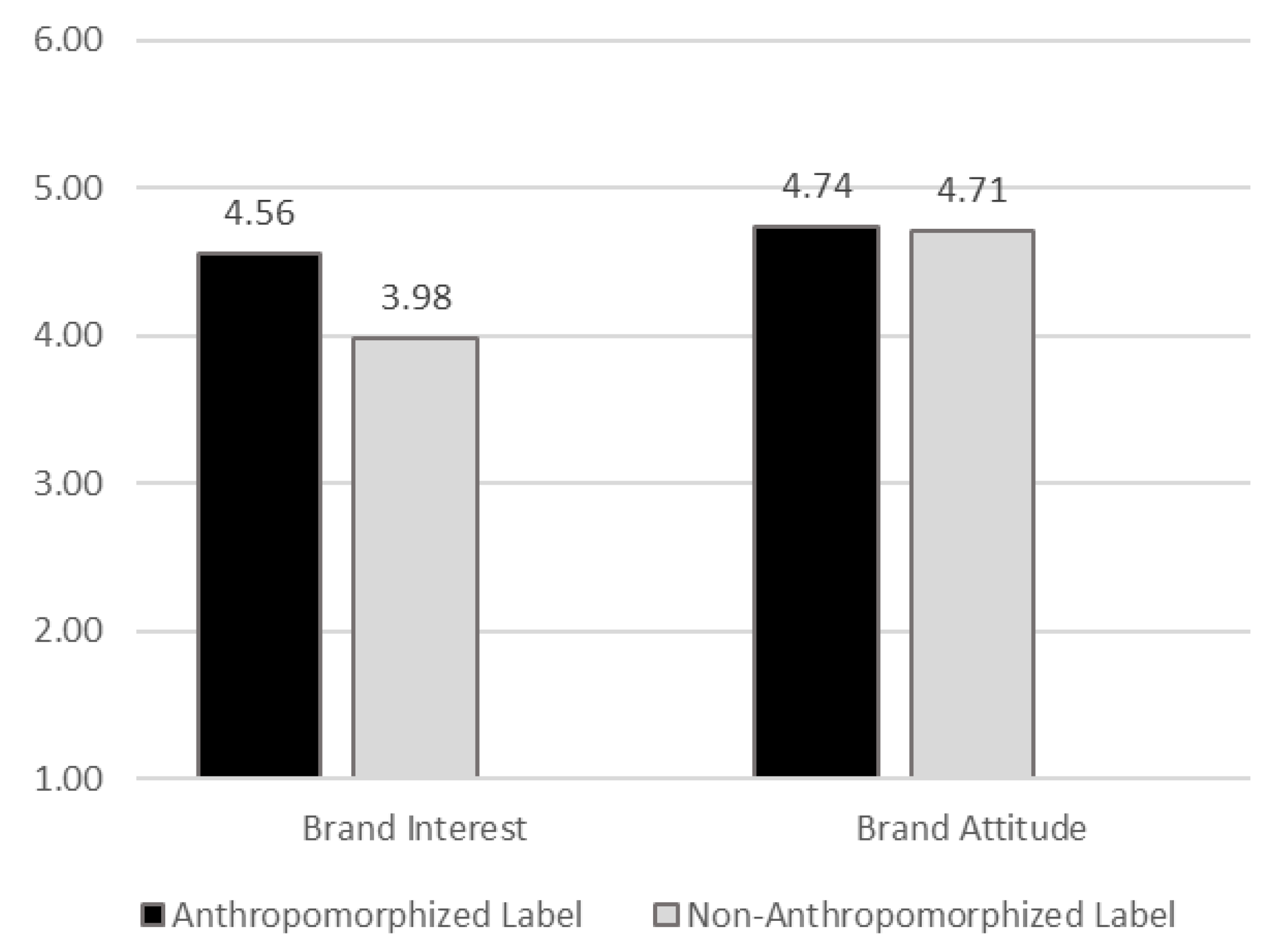 Sustainability 14 09473 g002 550