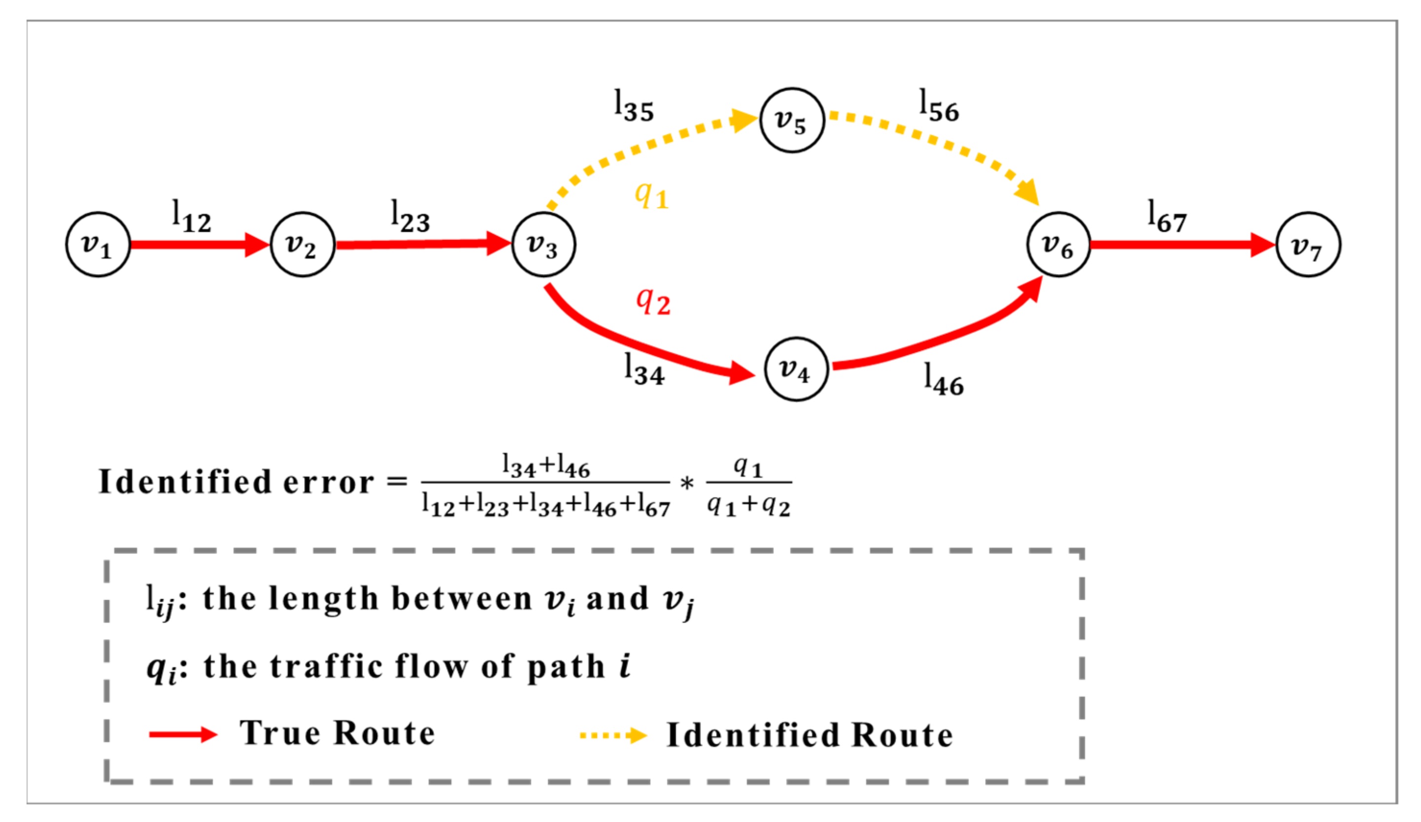 Sustainability 14 09474 g002 550
