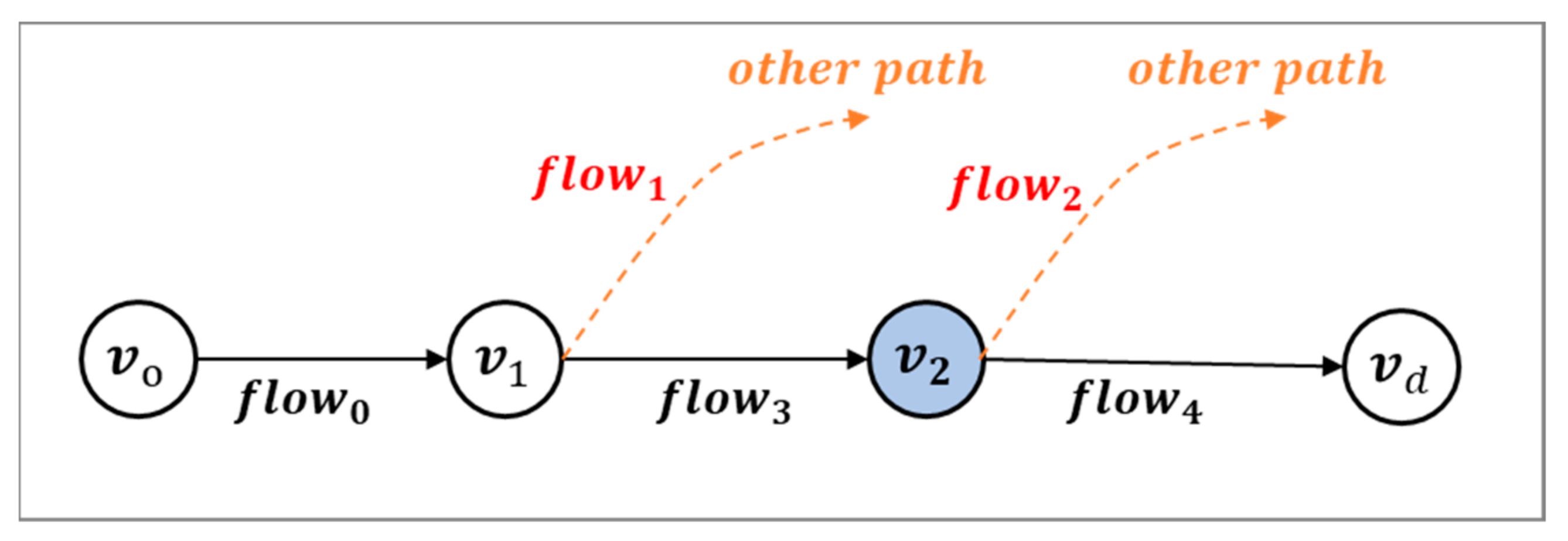 Sustainability 14 09474 g004 550