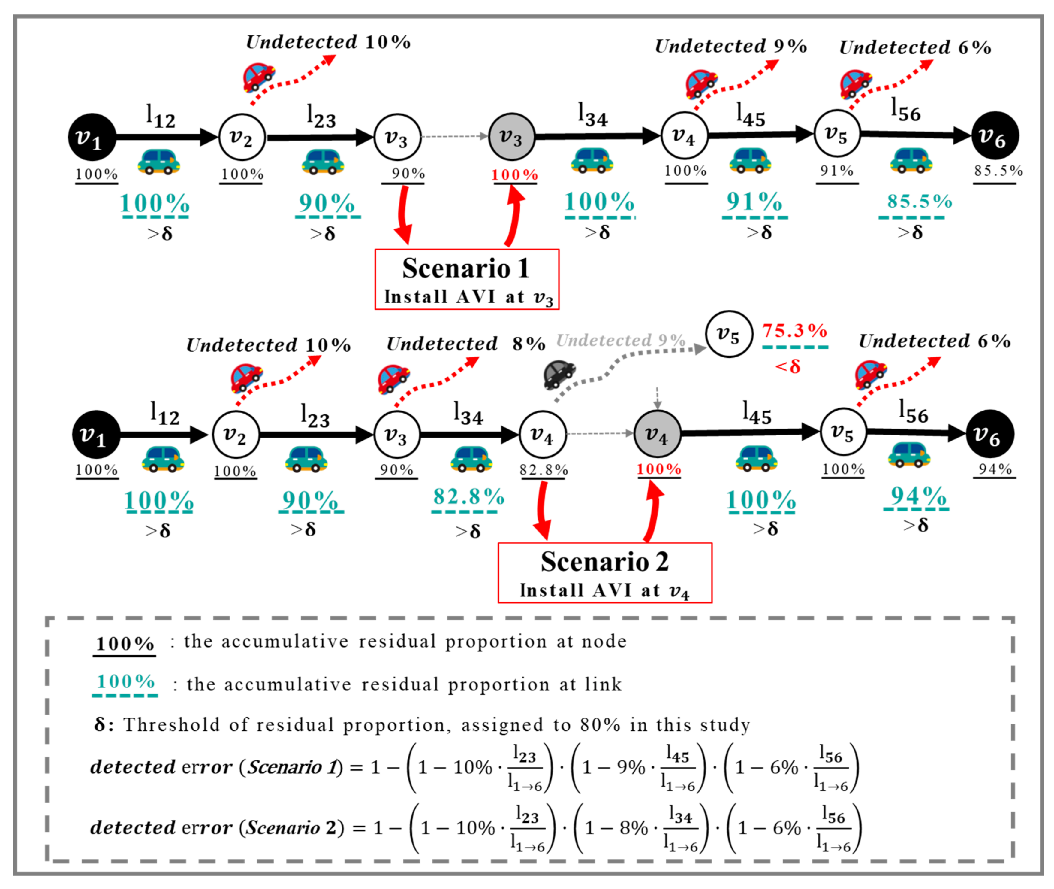 Sustainability 14 09474 g005 550