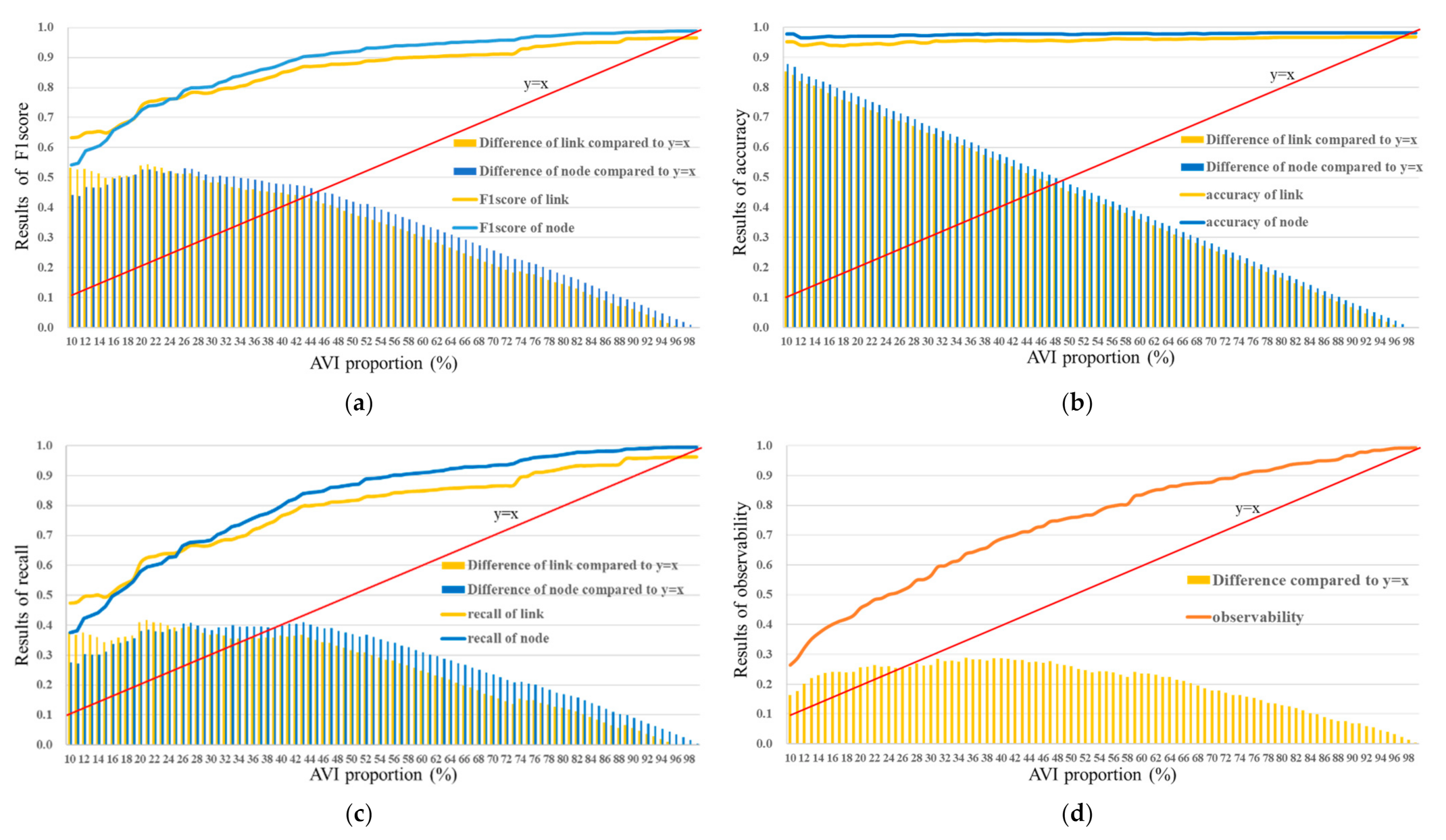 Sustainability 14 09474 g011 550