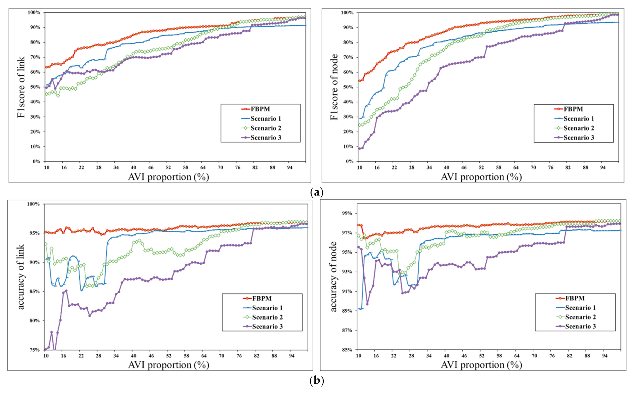 Sustainability 14 09474 g012a 550