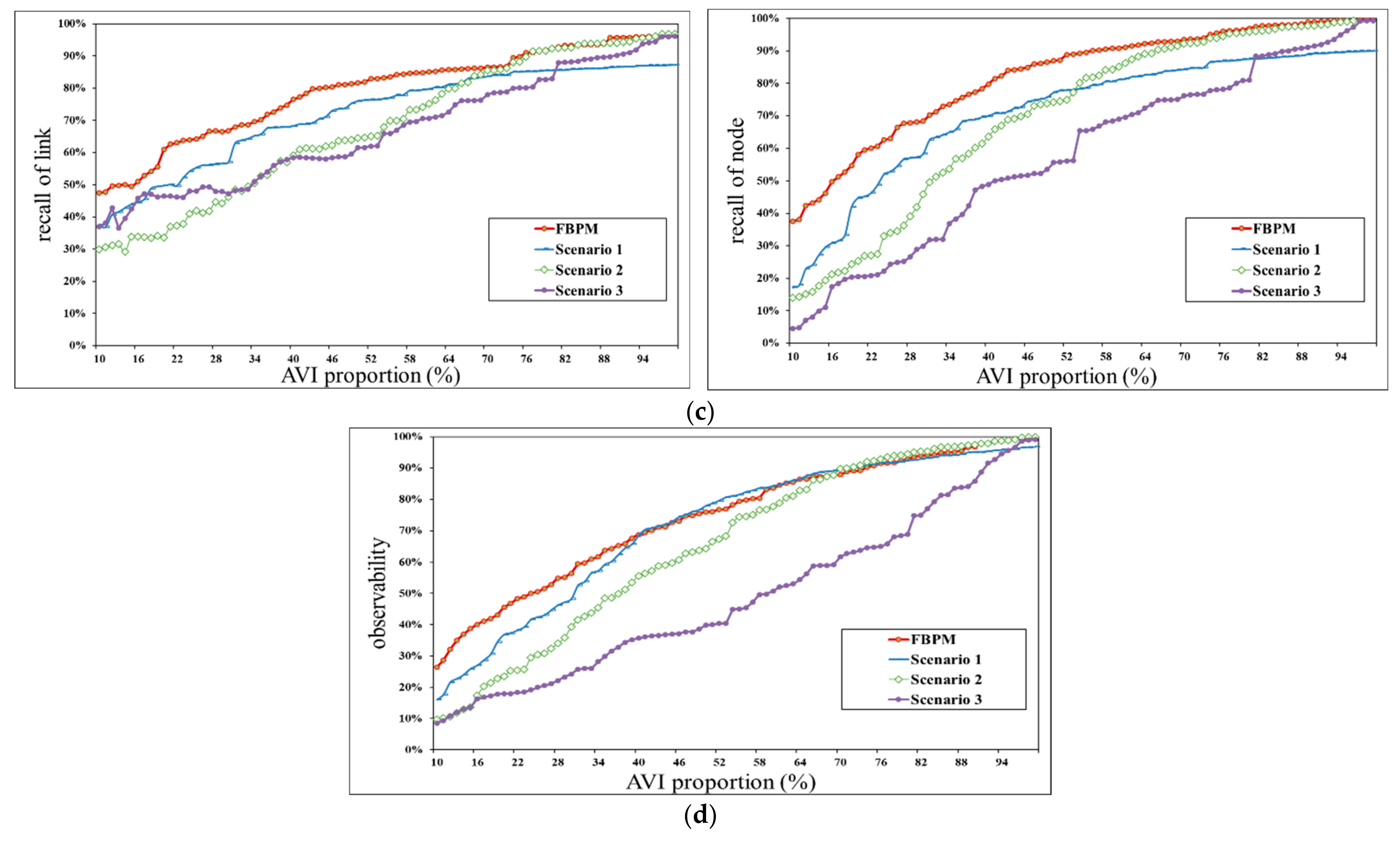 Sustainability 14 09474 g012b 550