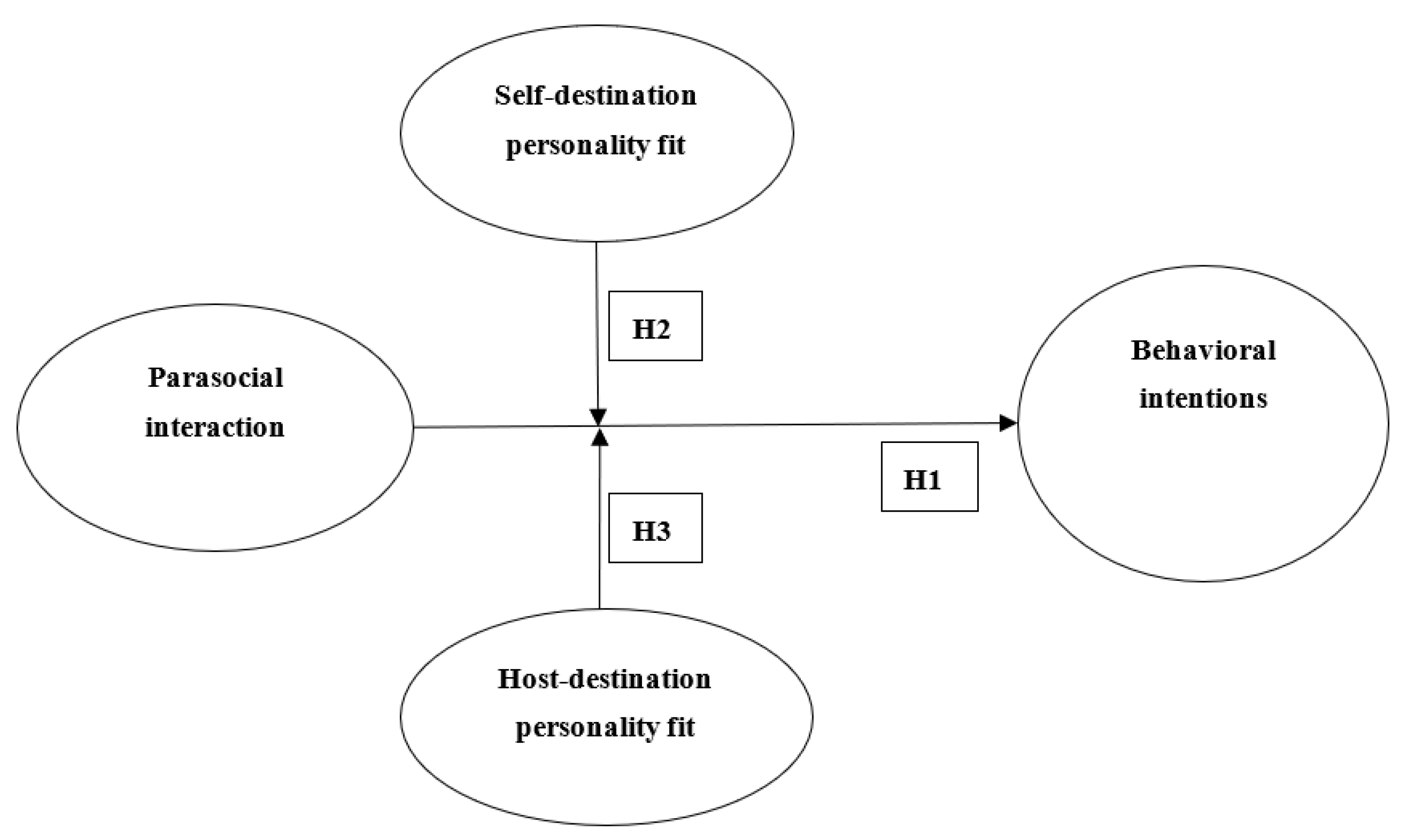 Sustainability 14 09476 g001 550