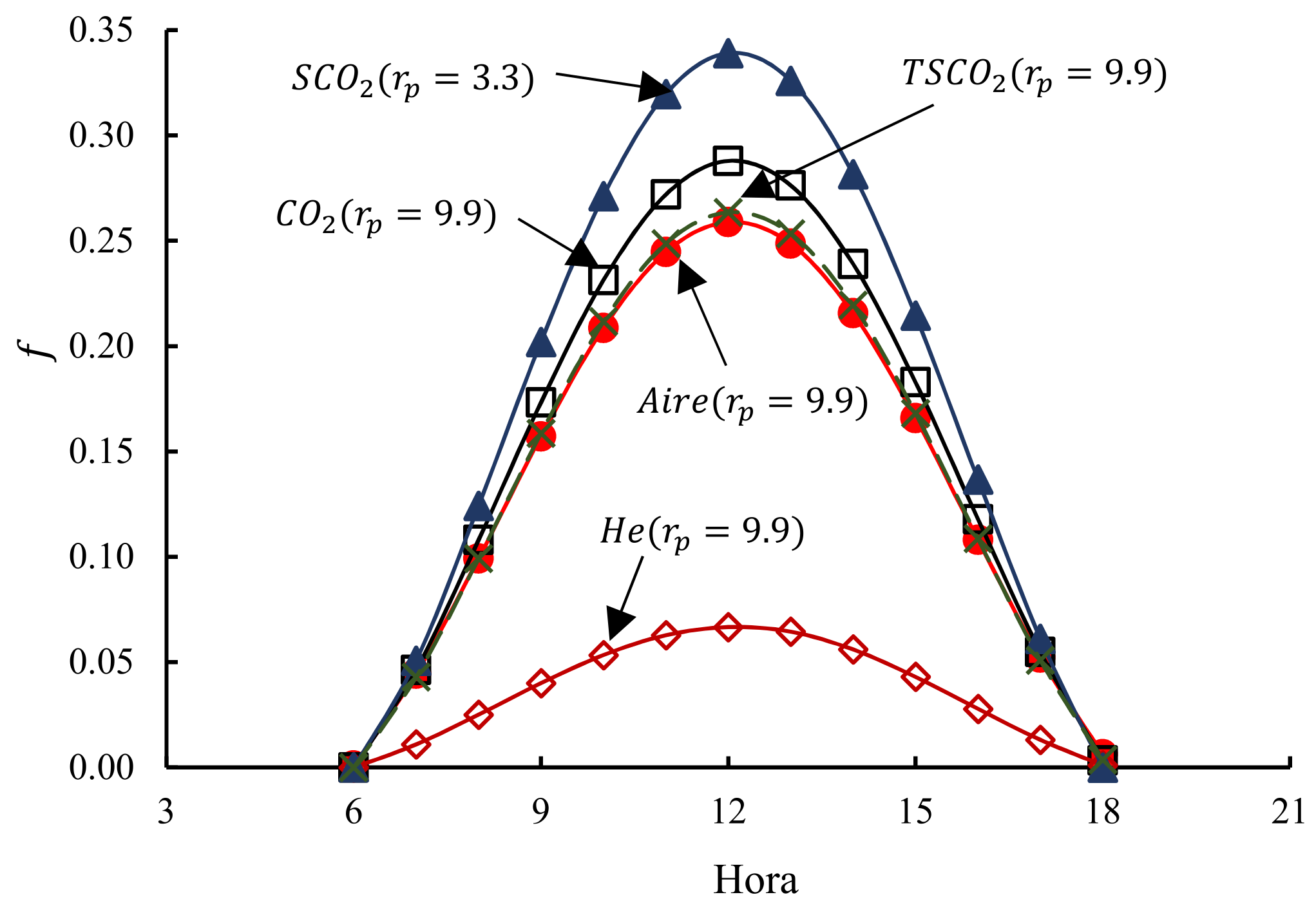 Sustainability 14 09479 g006 550