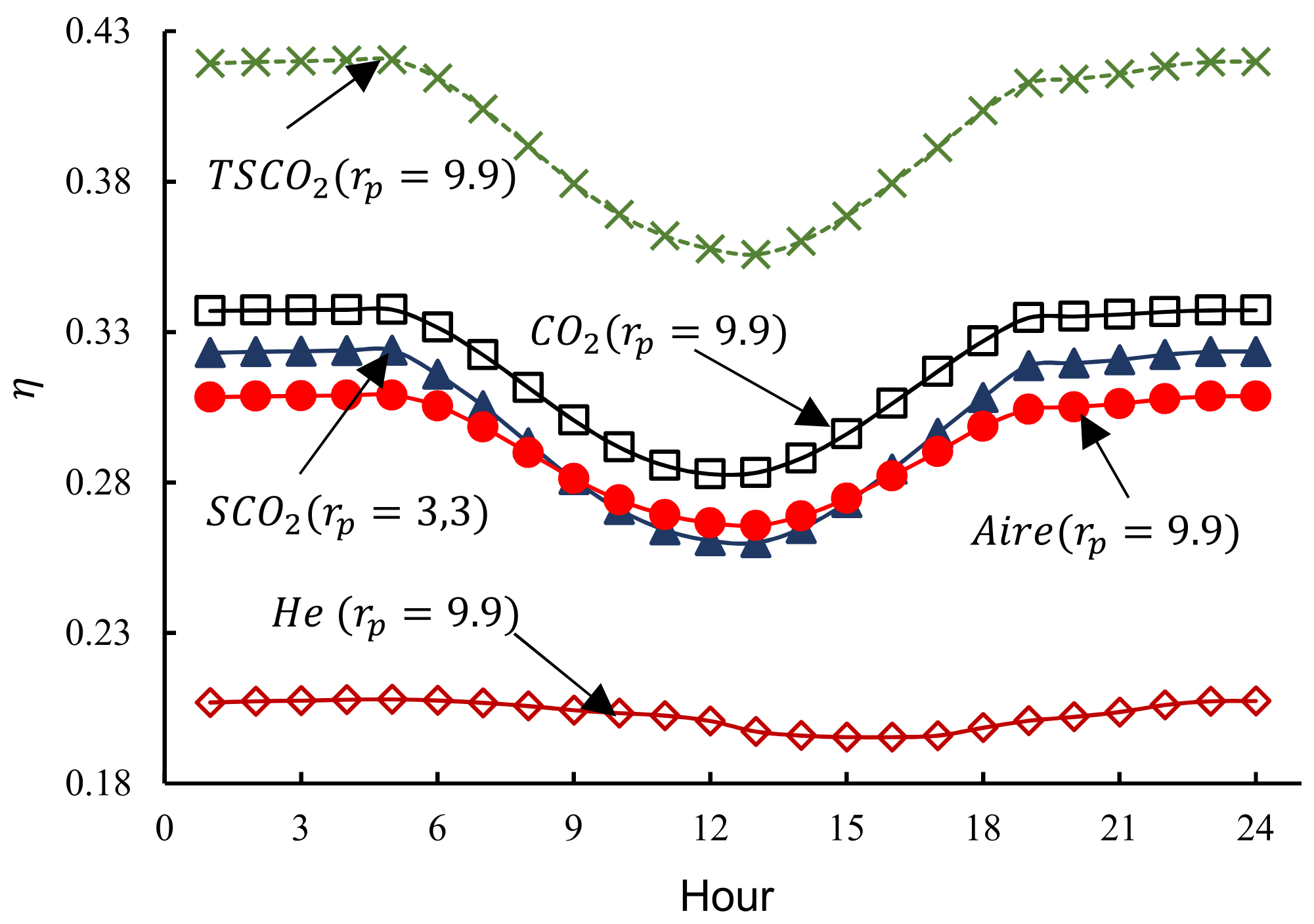 Sustainability 14 09479 g007 550