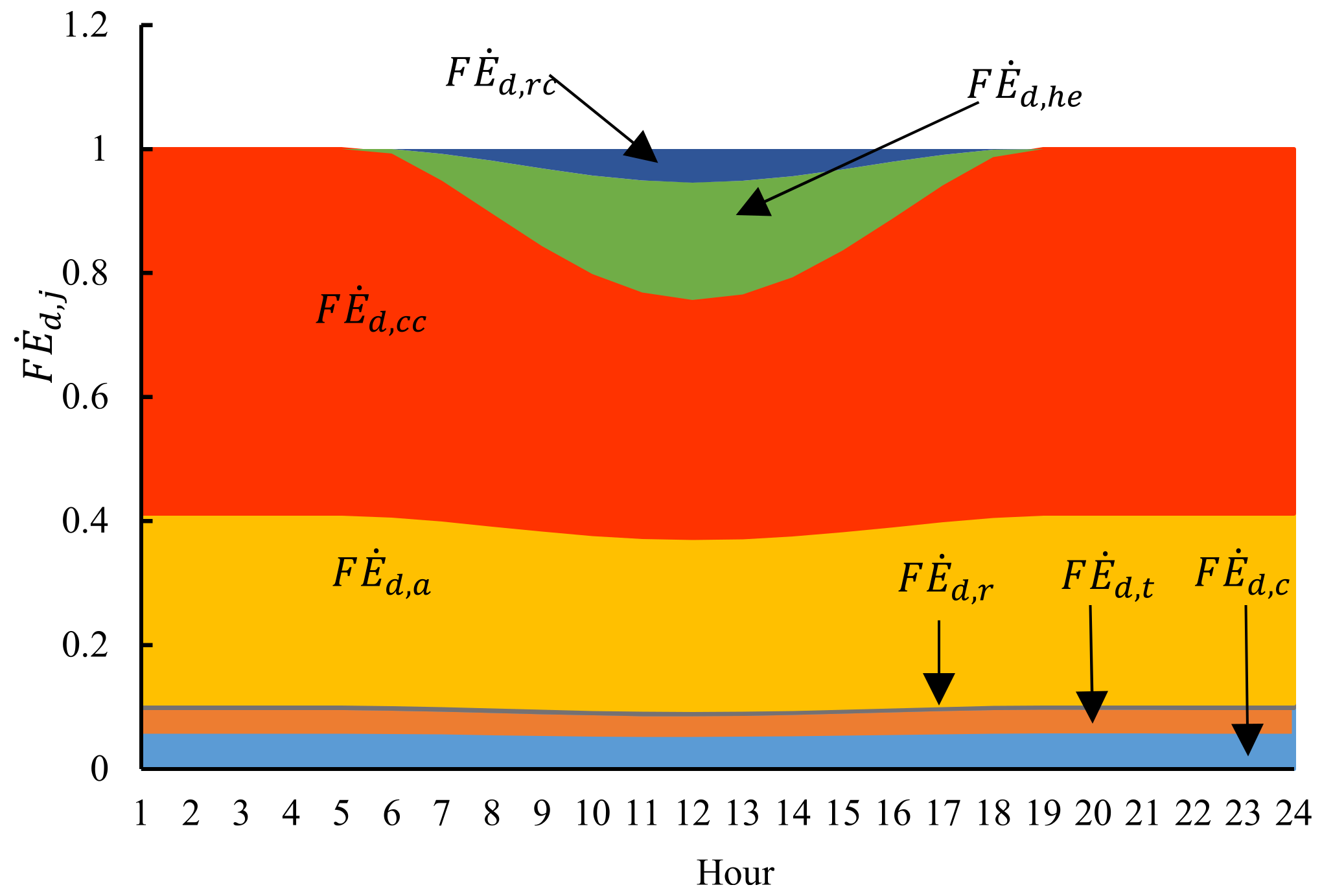 Sustainability 14 09479 g014 550