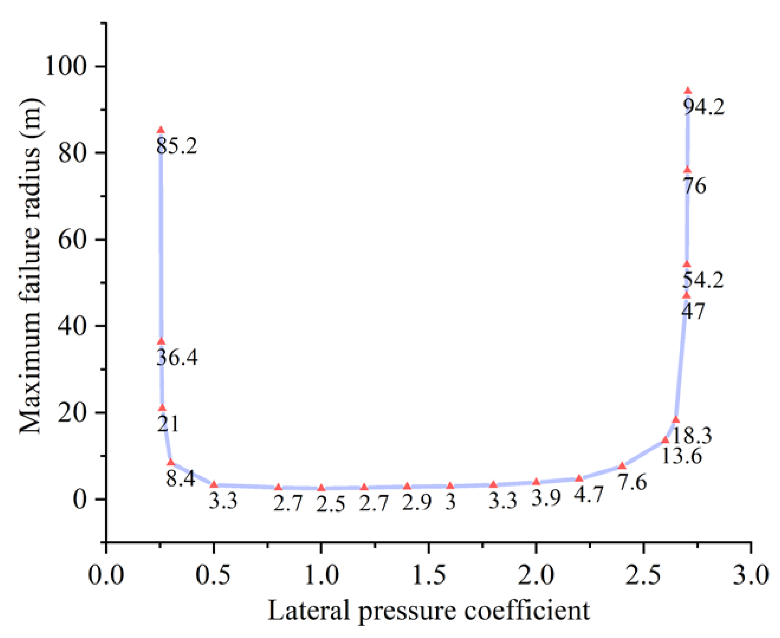 Sustainability 14 09480 g008