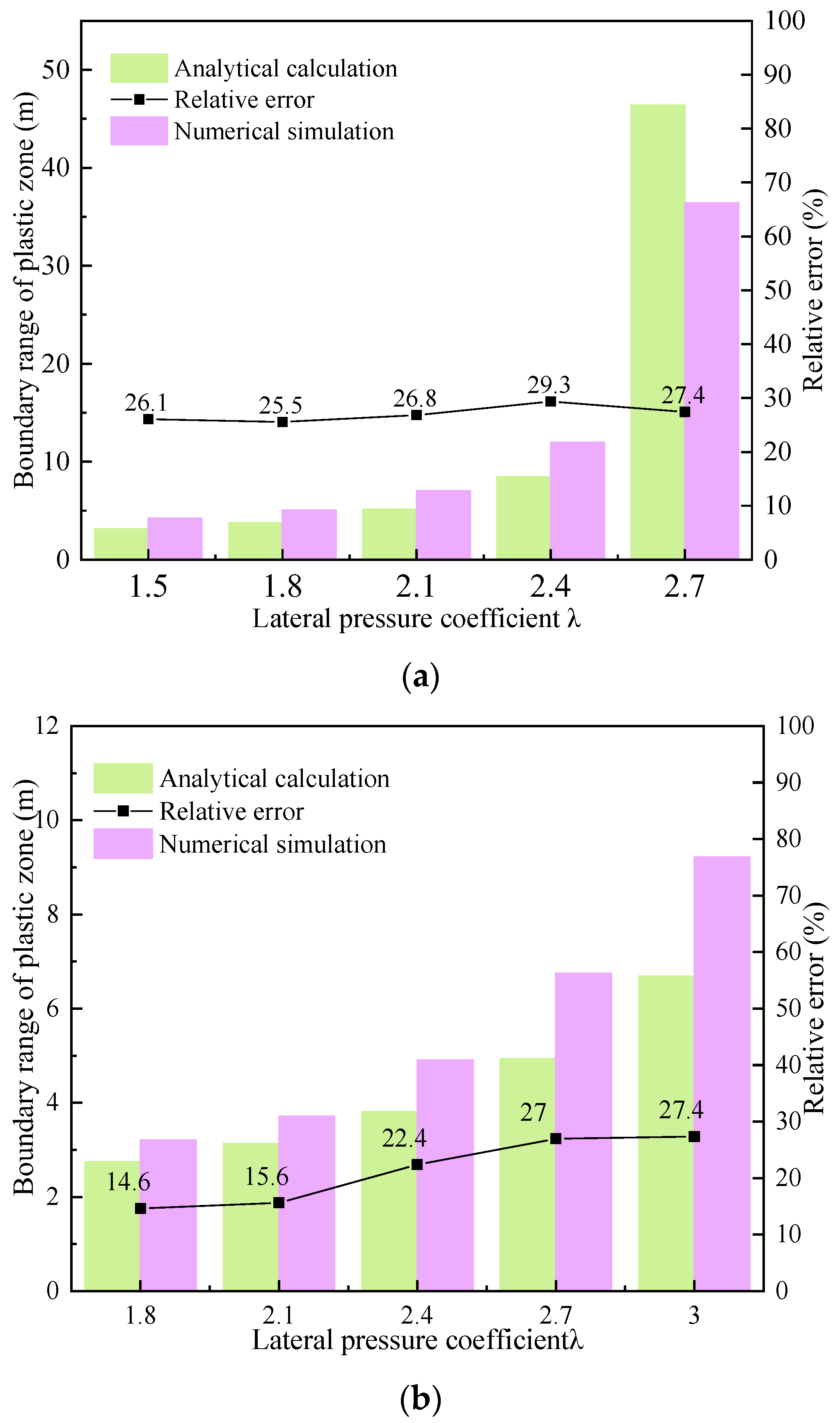 Sustainability 14 09480 g011a