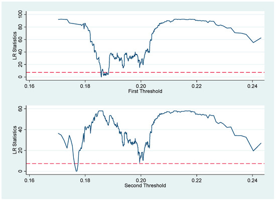 ビジネス・経済 Empirical Measurement and Analysis ビジネス・経済