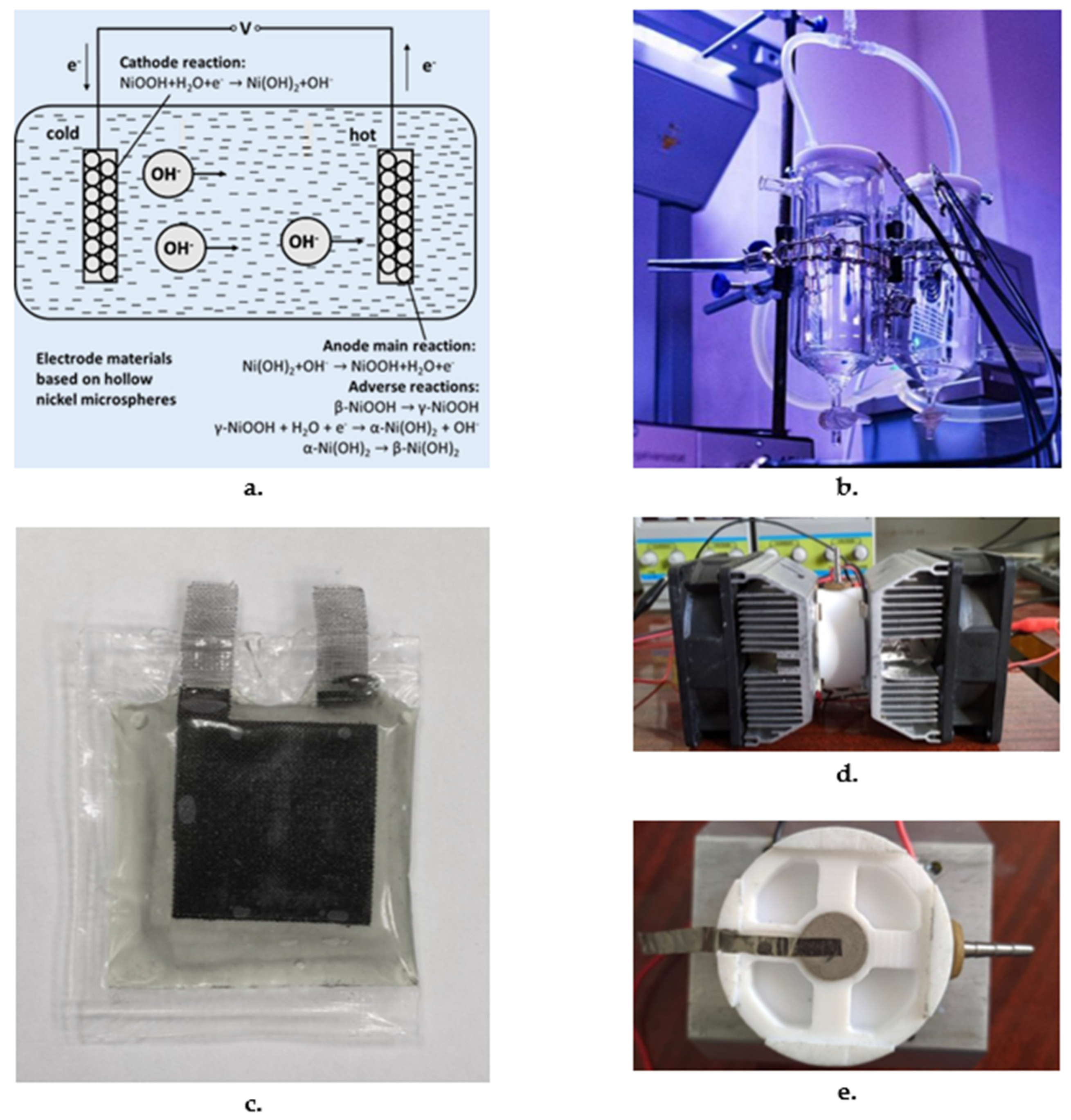 Sustainability 14 09483 g002 550