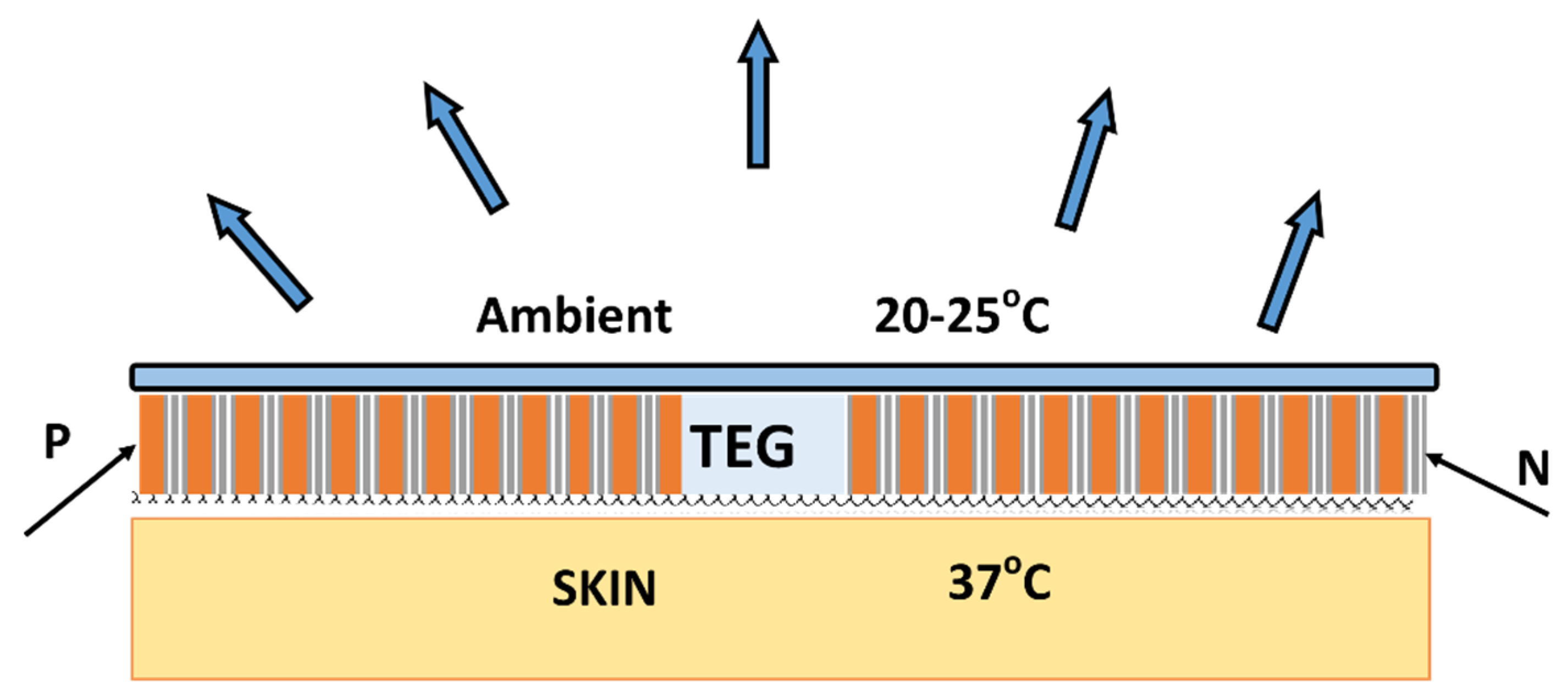 Sustainability 14 09483 g003 550