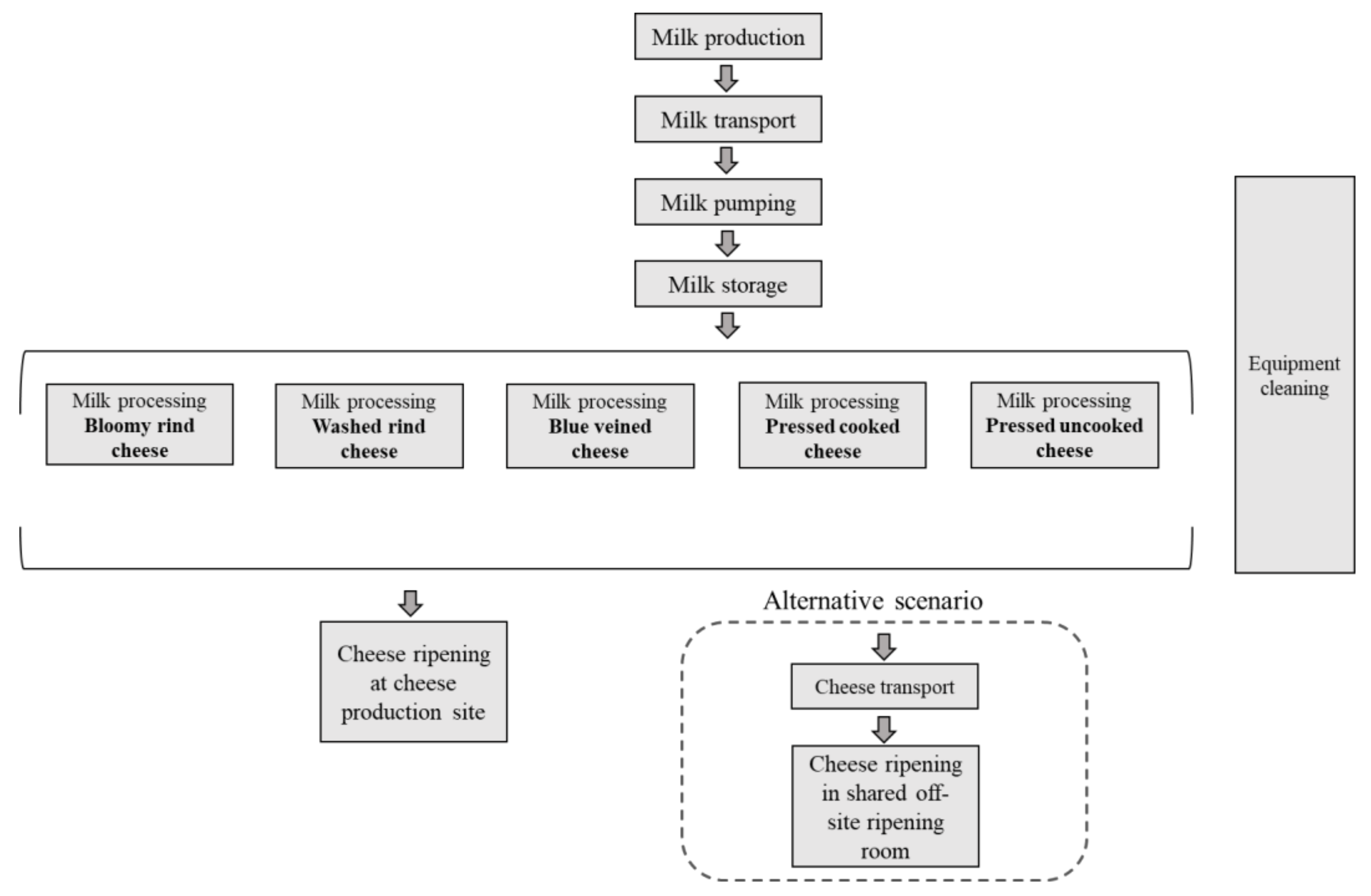 Sustainability 14 09484 g001 550