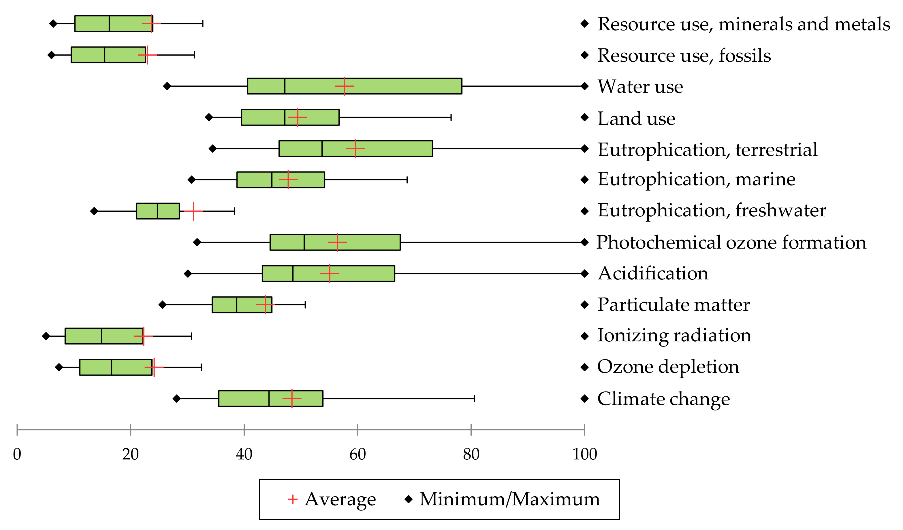 Sustainability 14 09484 g002 550