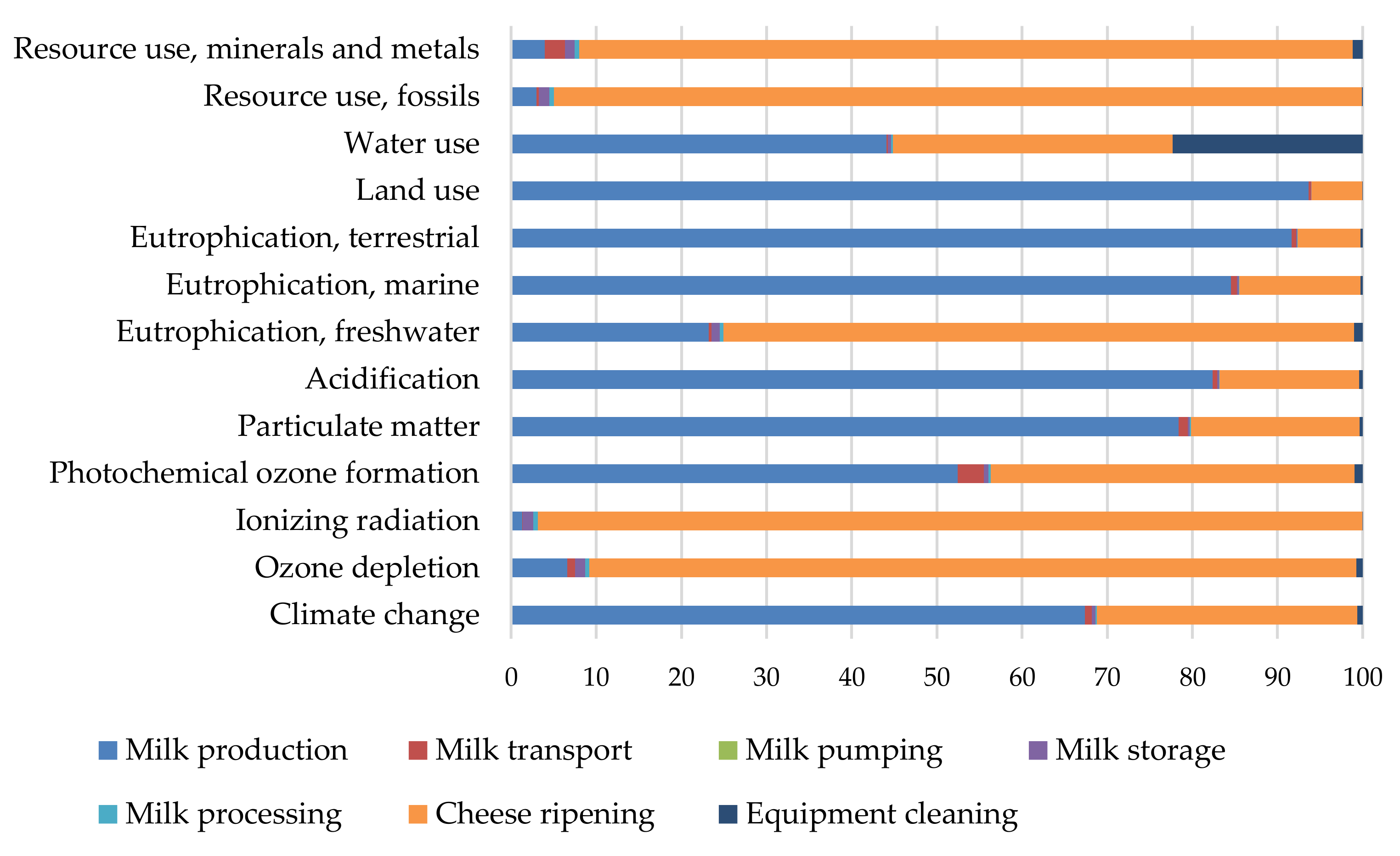 Sustainability 14 09484 g003 550