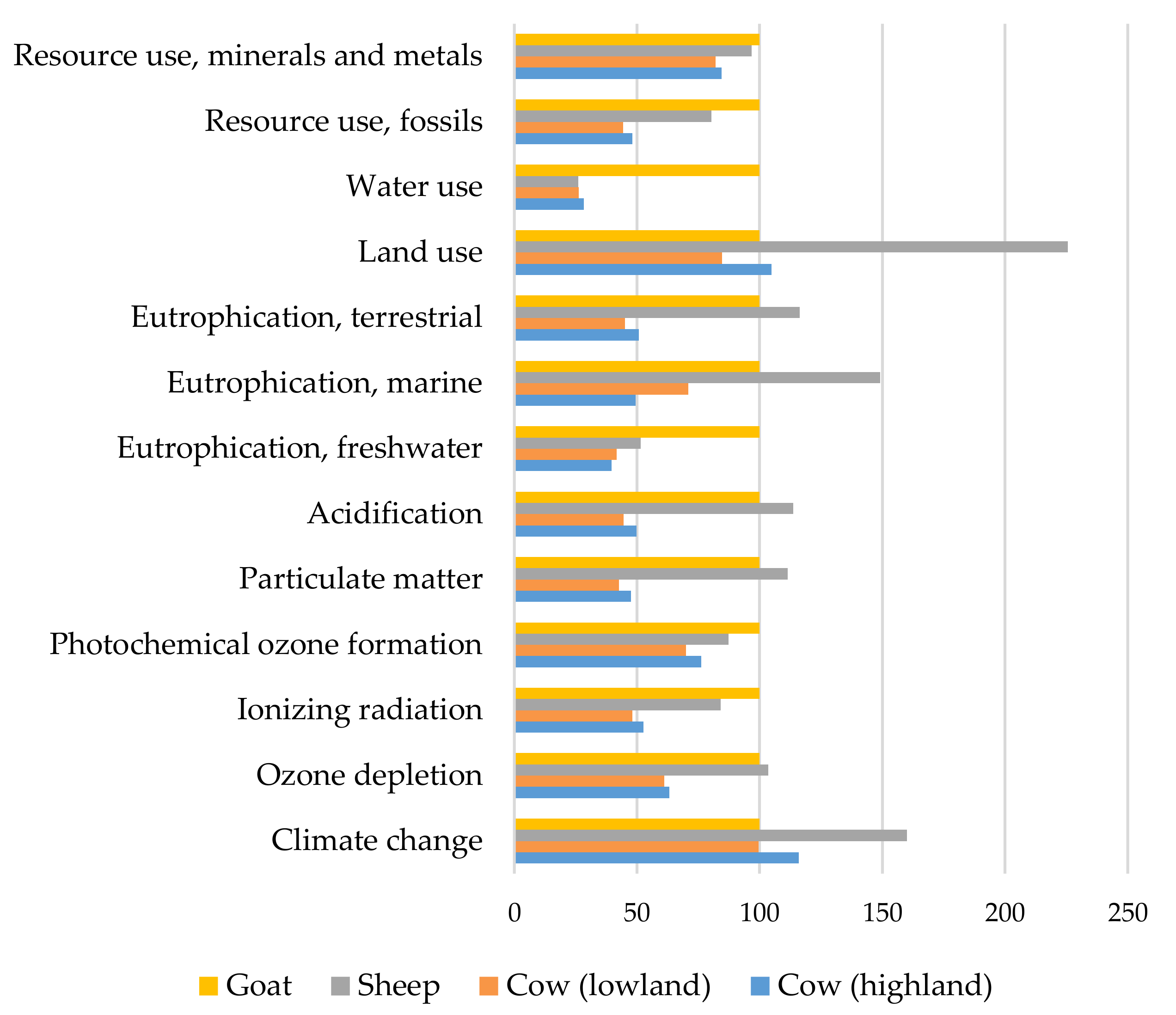 Sustainability 14 09484 g008 550