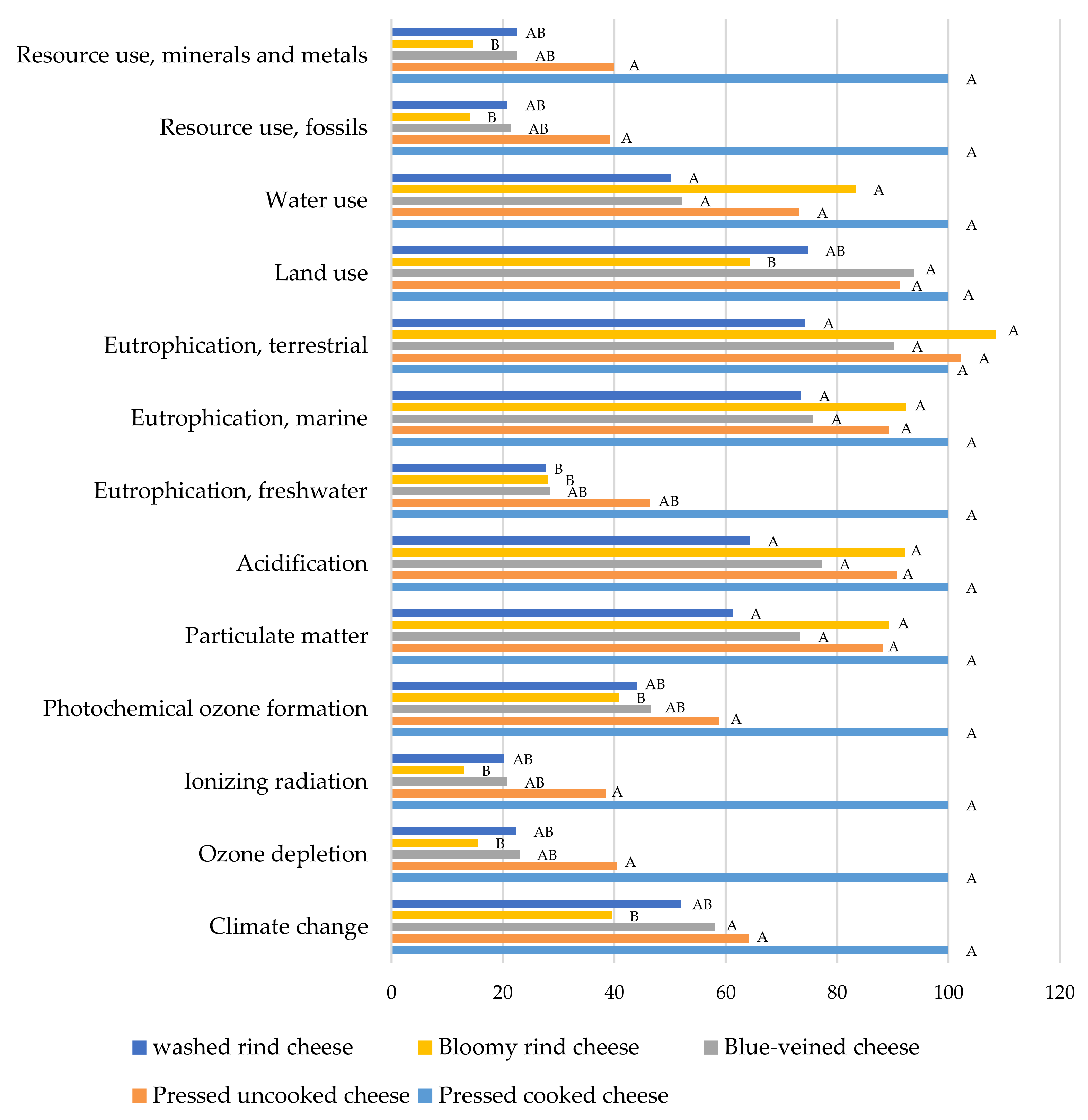 Sustainability 14 09484 g009 550