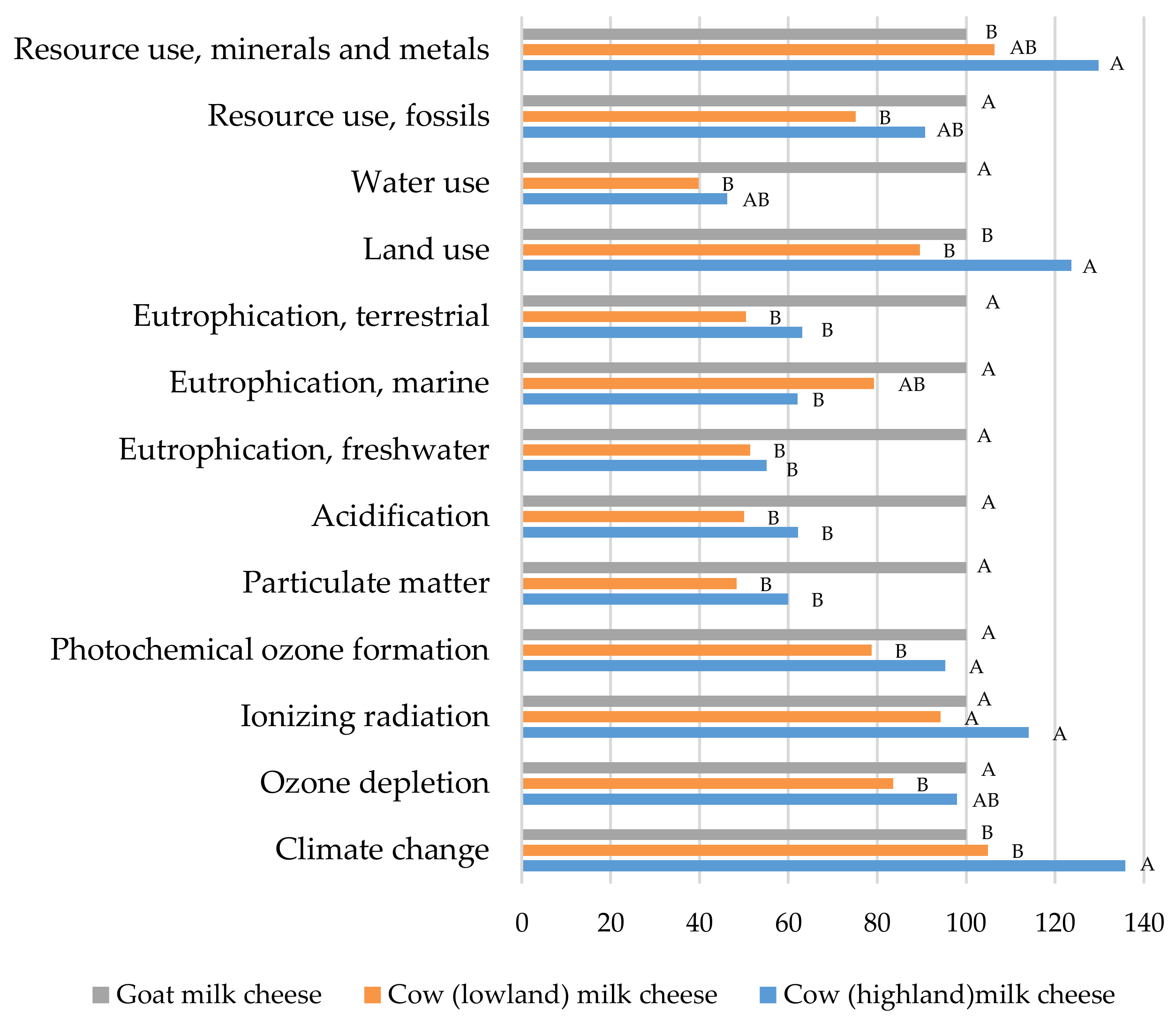 Sustainability 14 09484 g011 550