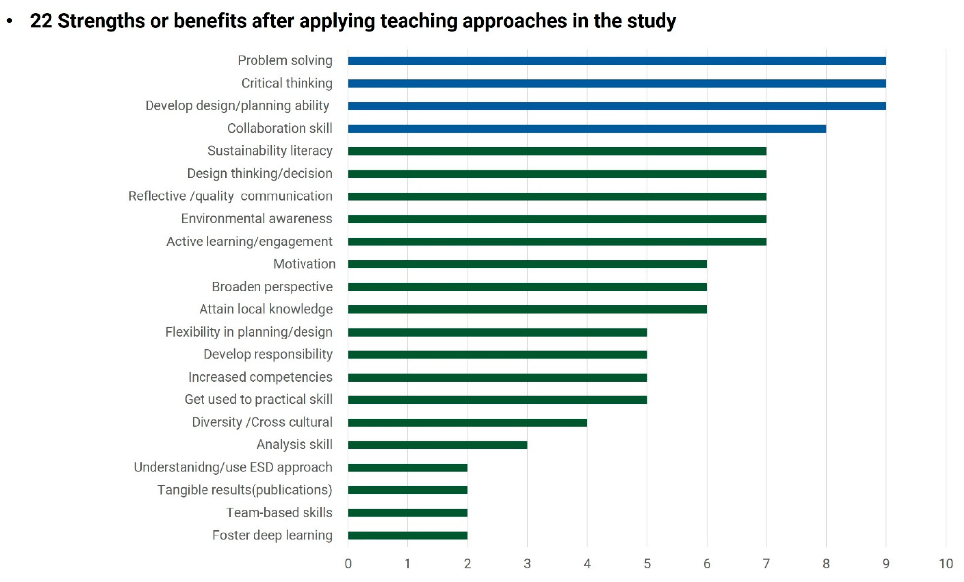 Sustainability 14 09485 g004 Sustainability 14 09485 g004