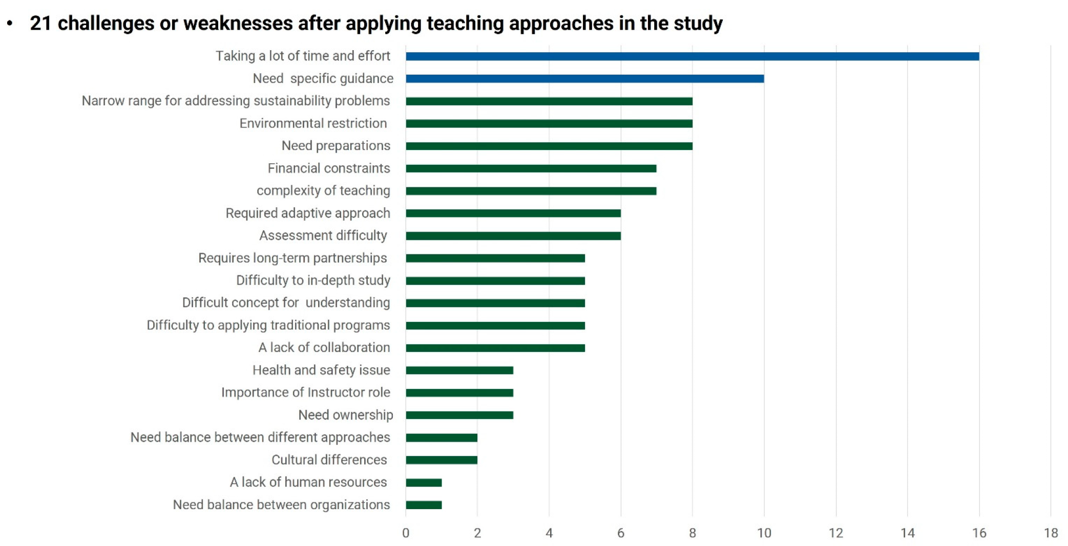 Sustainability 14 09485 g005 Sustainability 14 09485 g005
