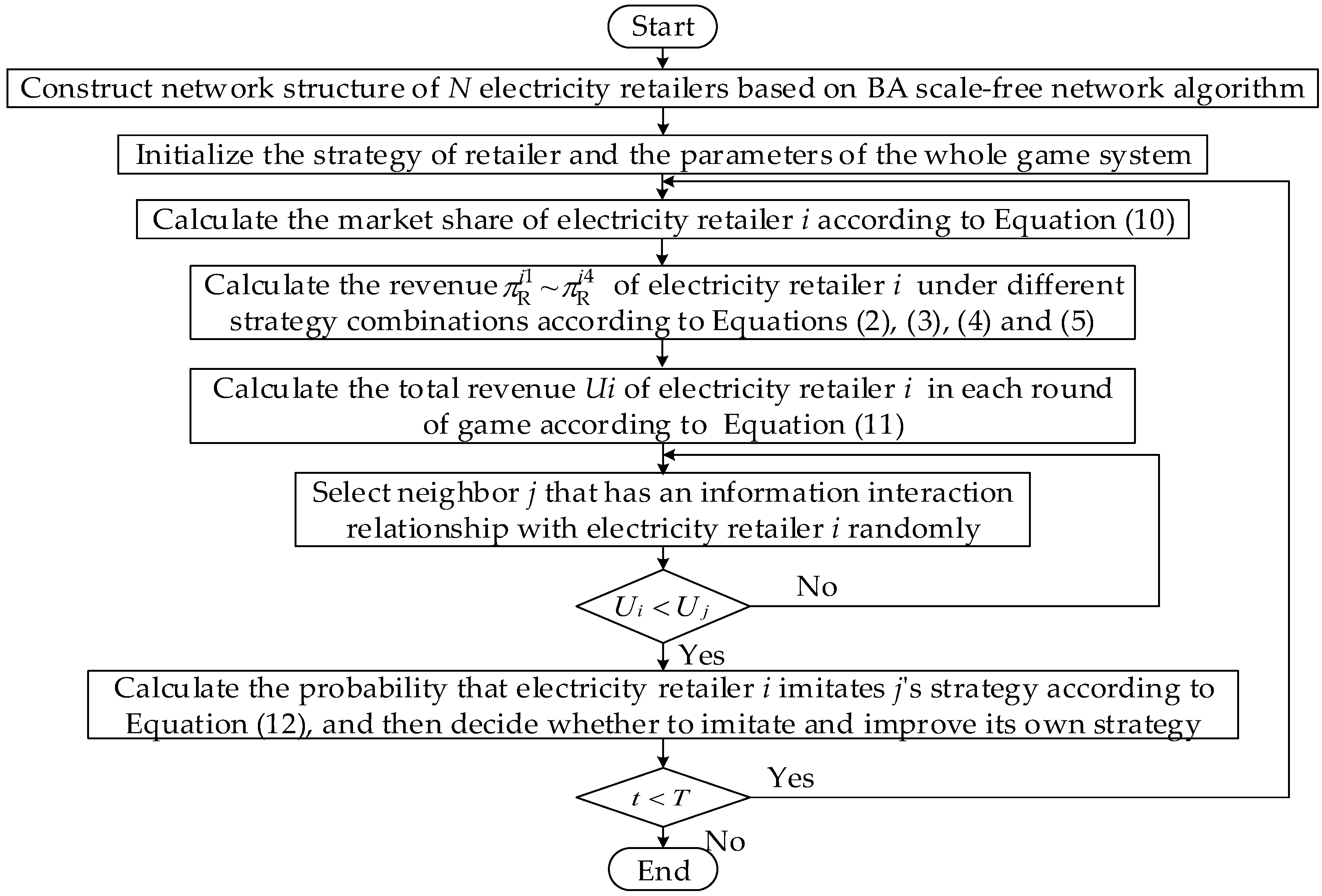 Sustainability 14 09487 g001 550