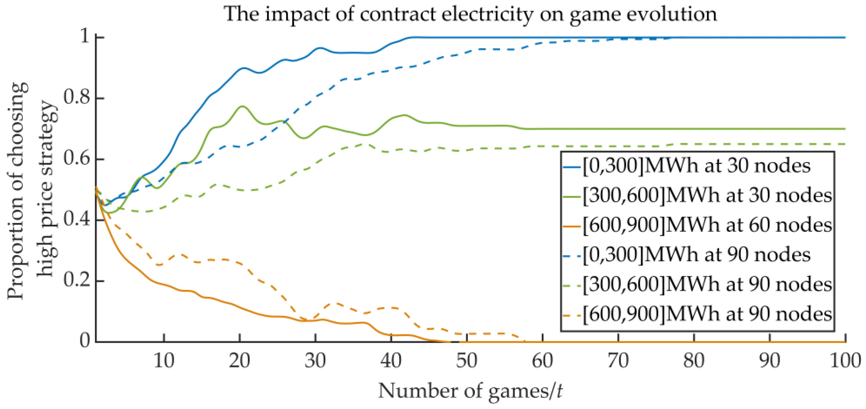 Sustainability 14 09487 g003 550