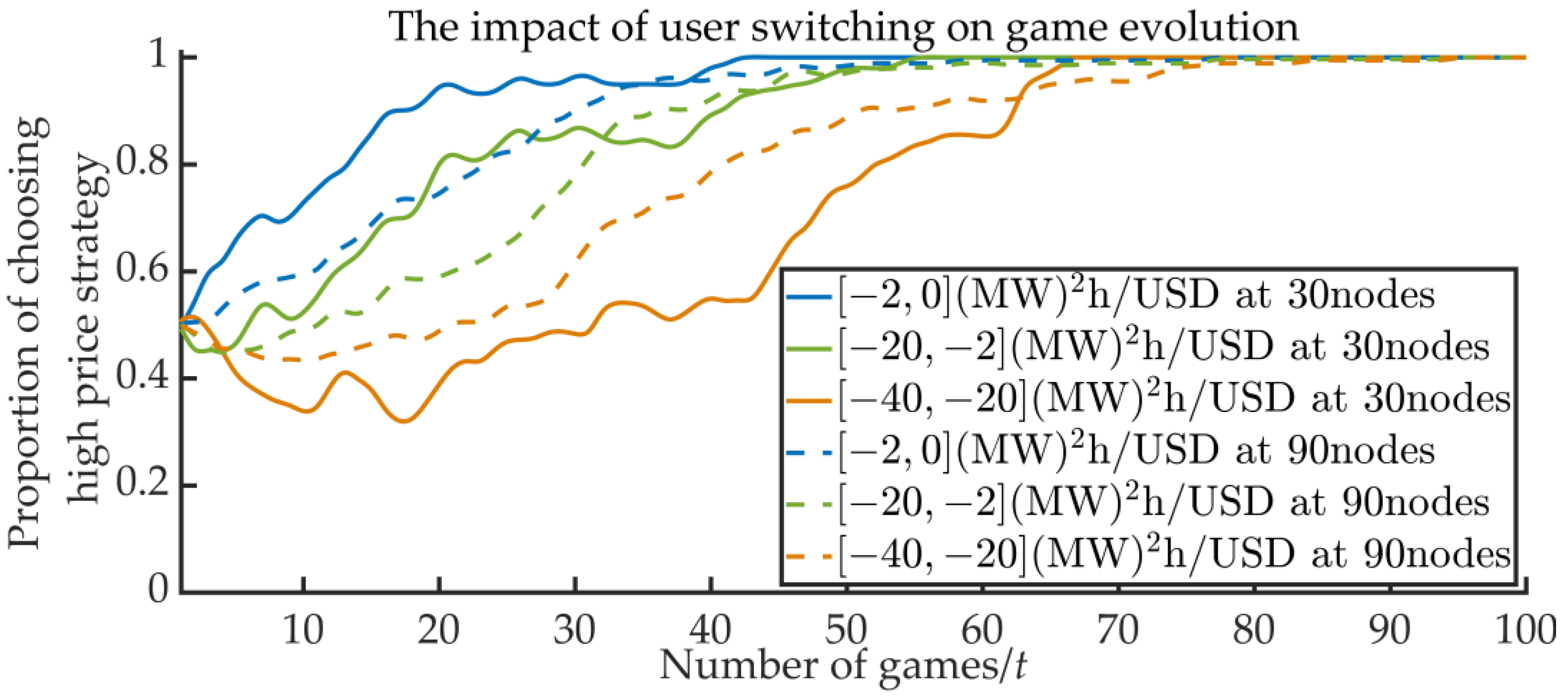 Sustainability 14 09487 g004 550