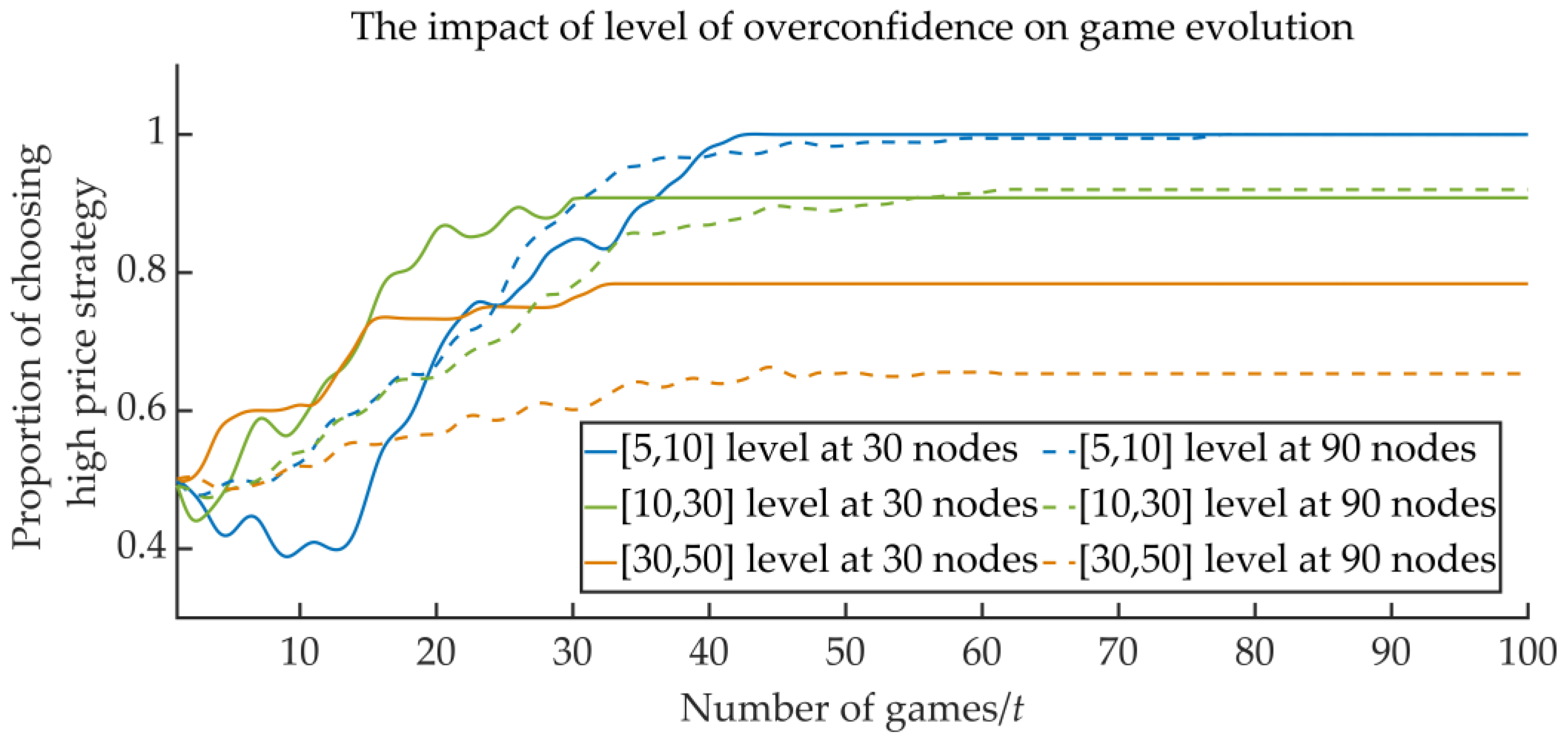 Sustainability 14 09487 g005 550