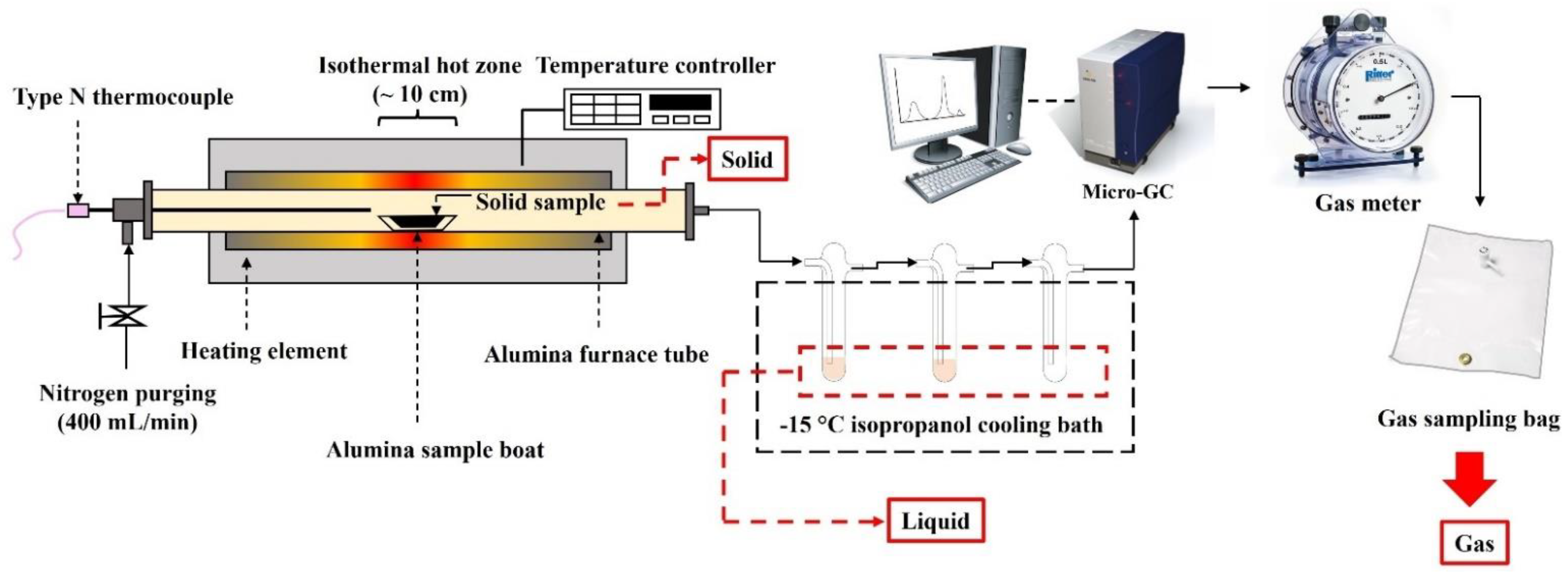 Sustainability 14 09488 g002 550