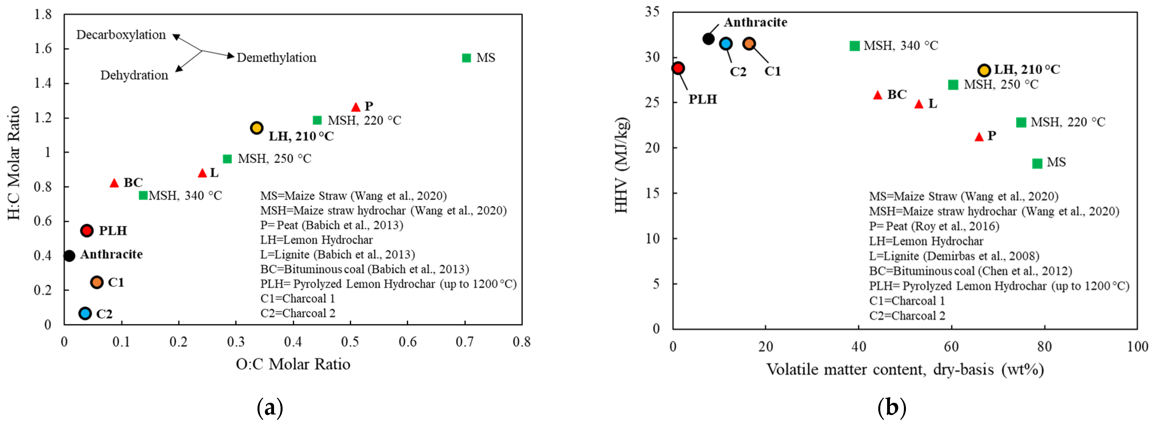 Sustainability 14 09488 g004 550