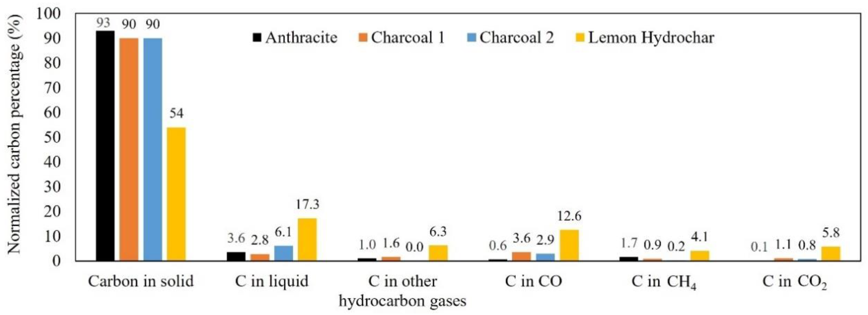 Sustainability 14 09488 g007 550